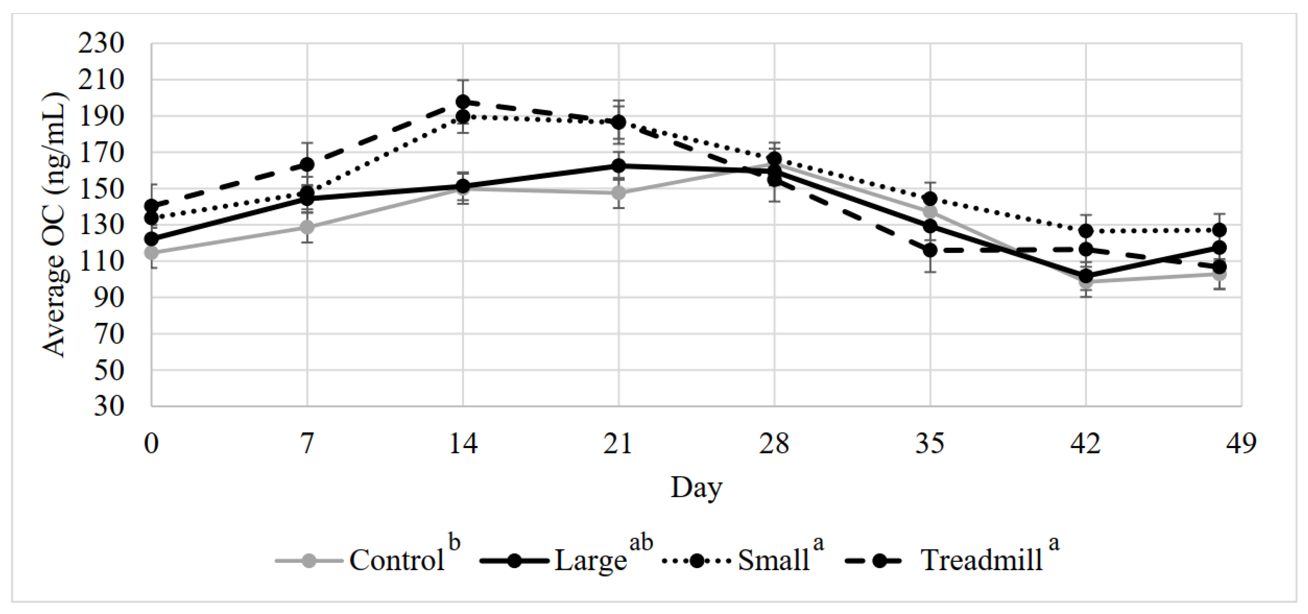 Animals 12 01379 g001