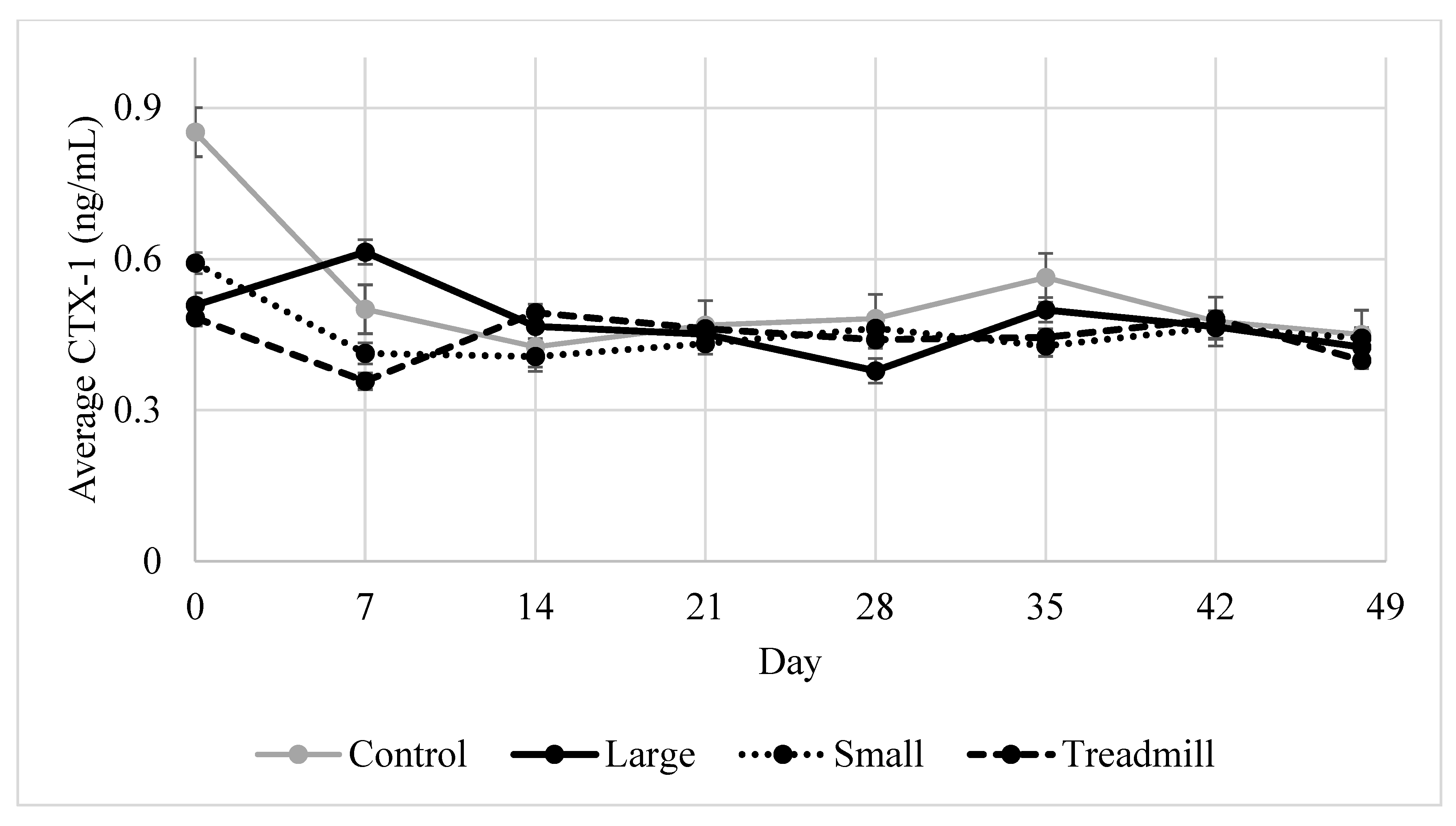 Animals 12 01379 g002