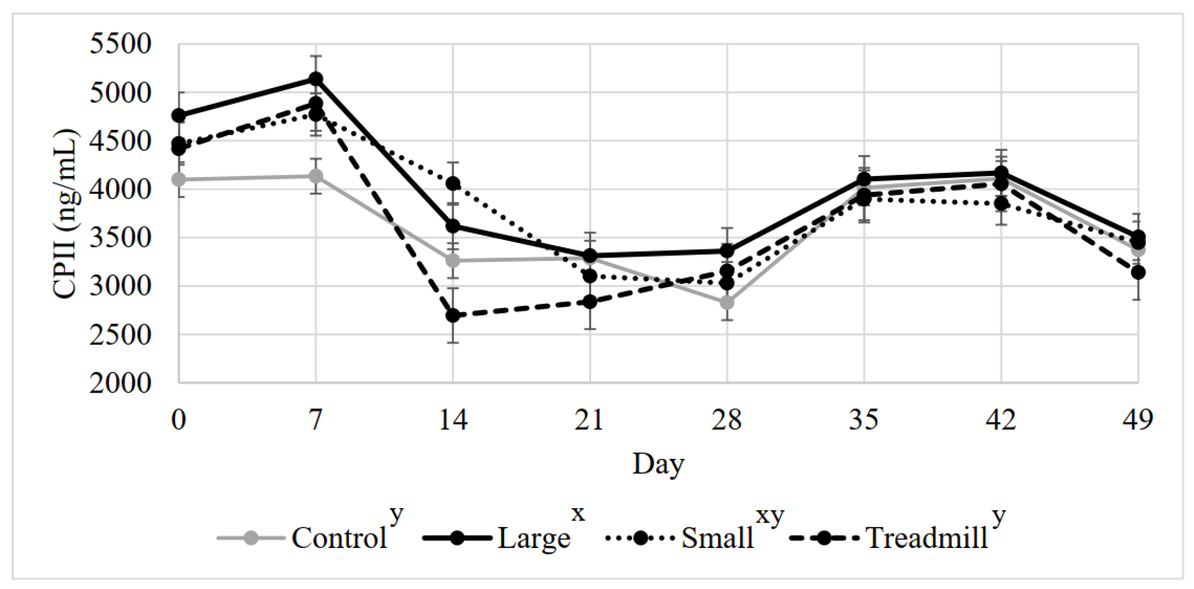 Animals 12 01379 g003