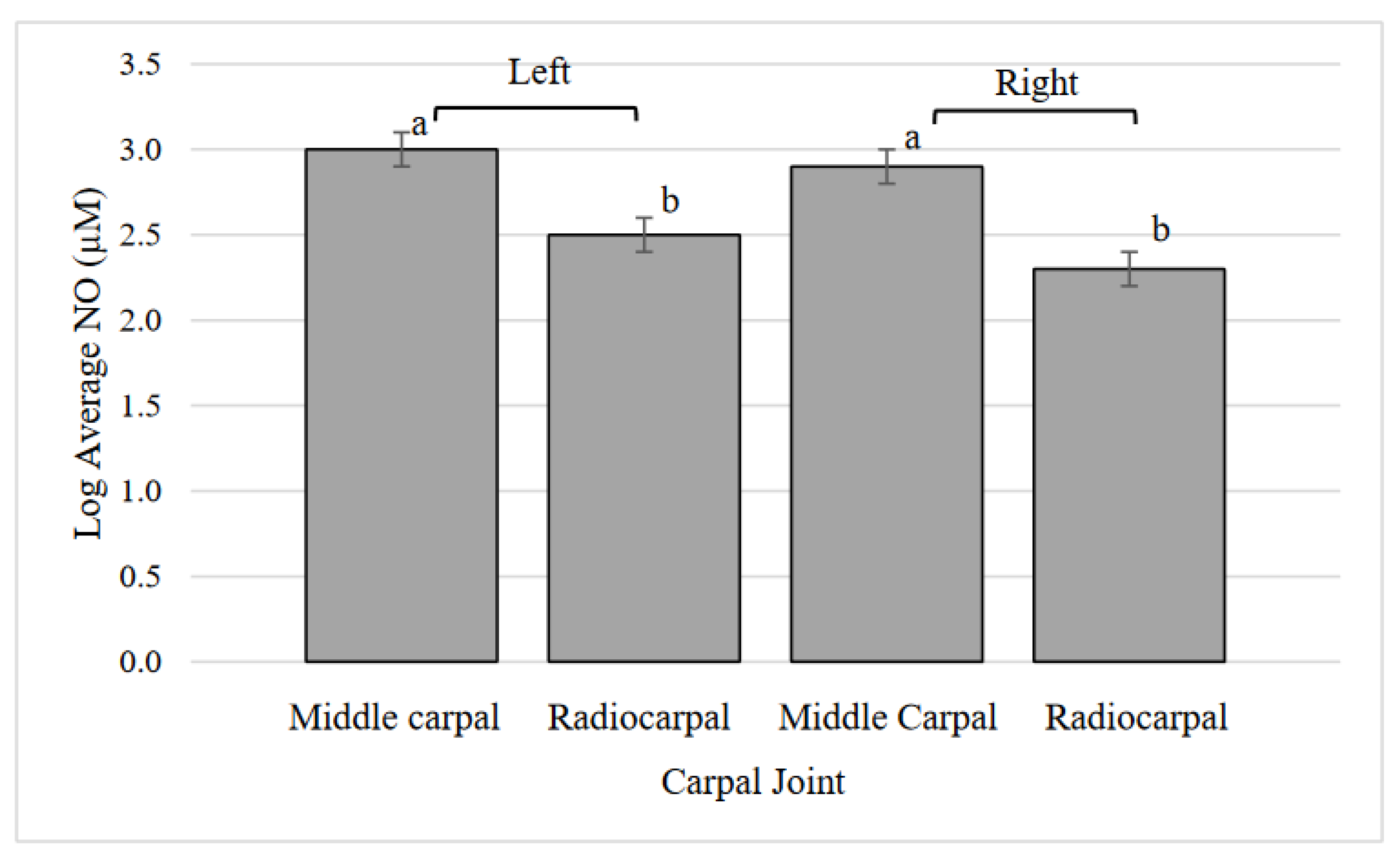 Animals 12 01379 g005