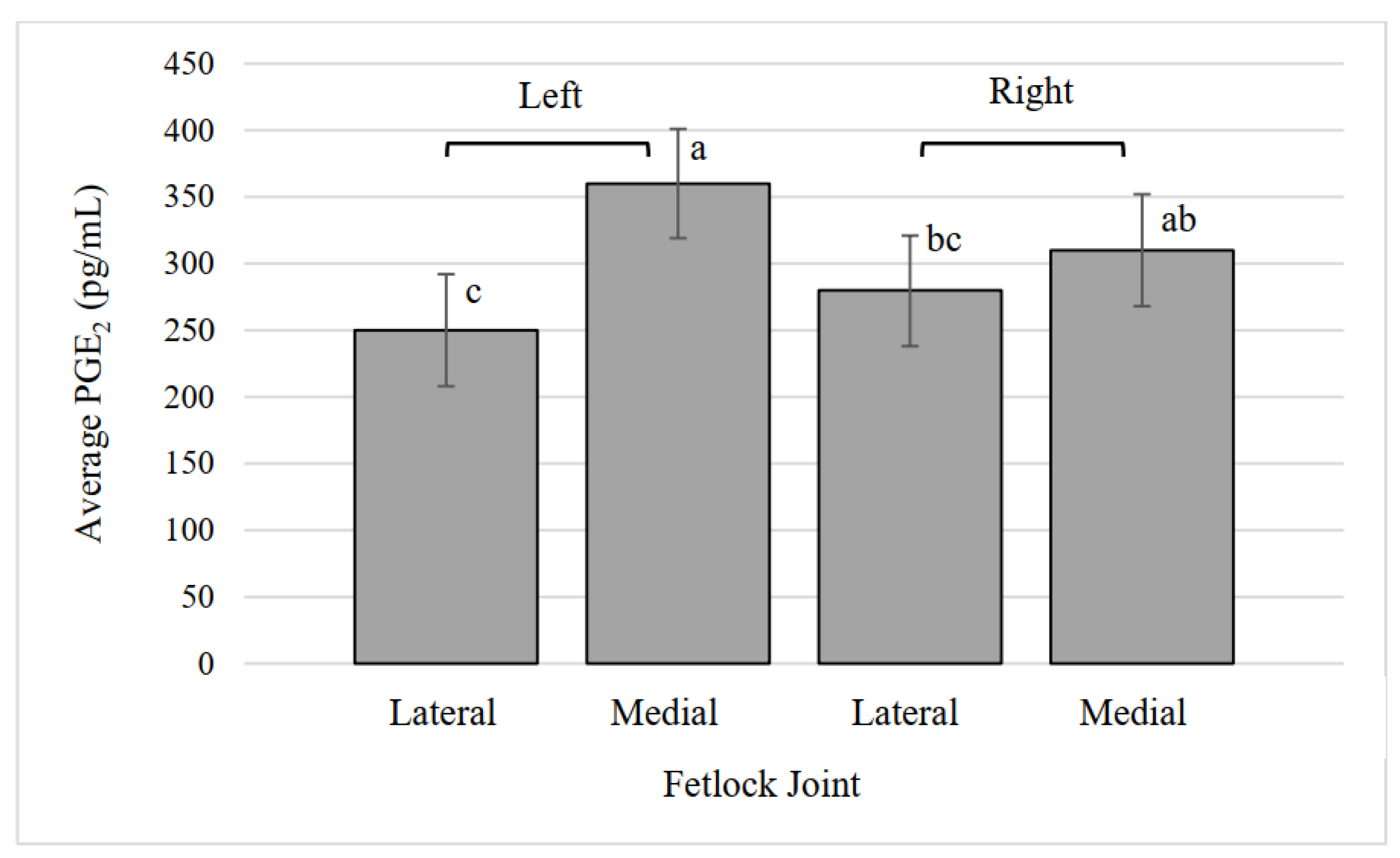 Animals 12 01379 g006