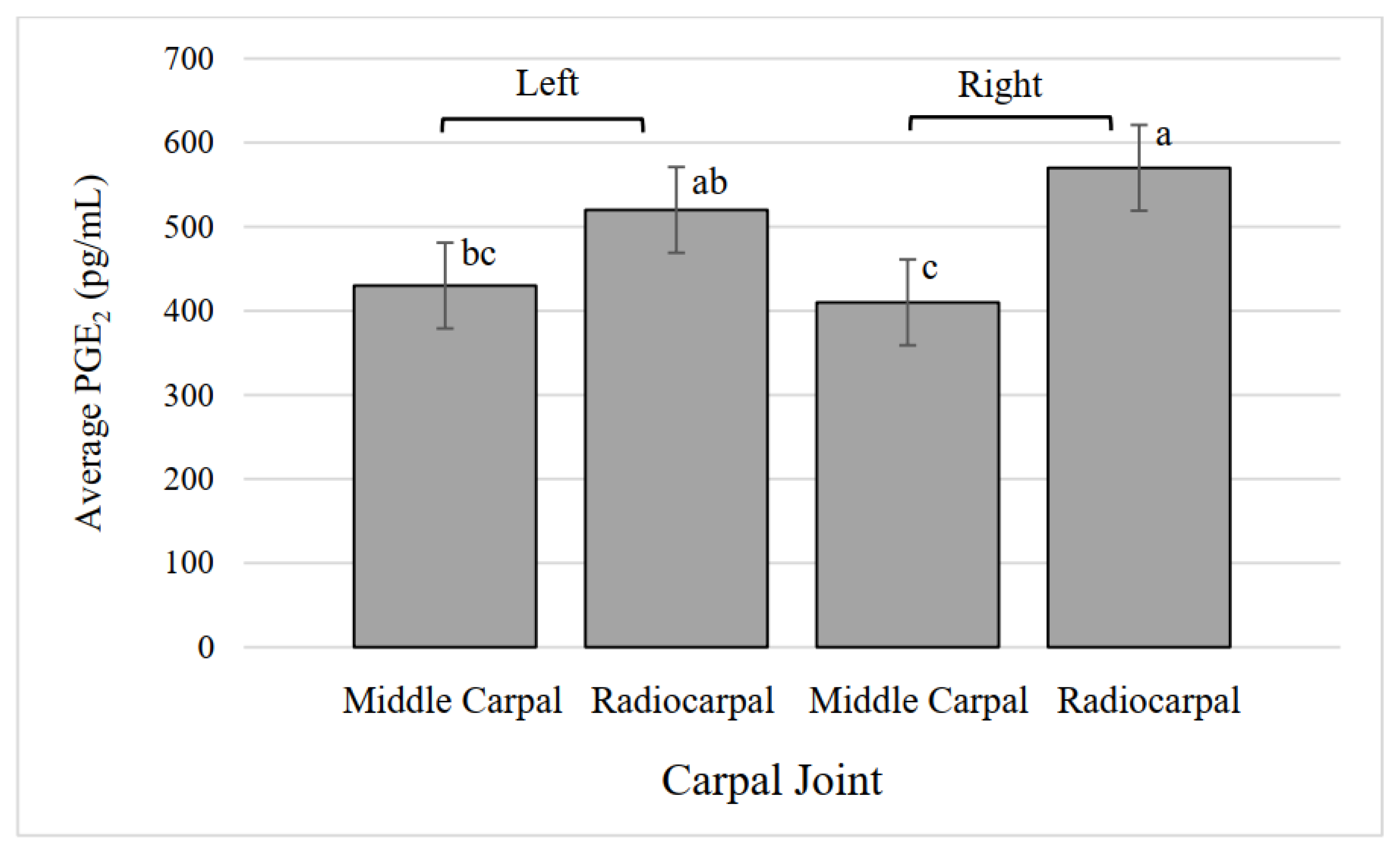 Animals 12 01379 g007