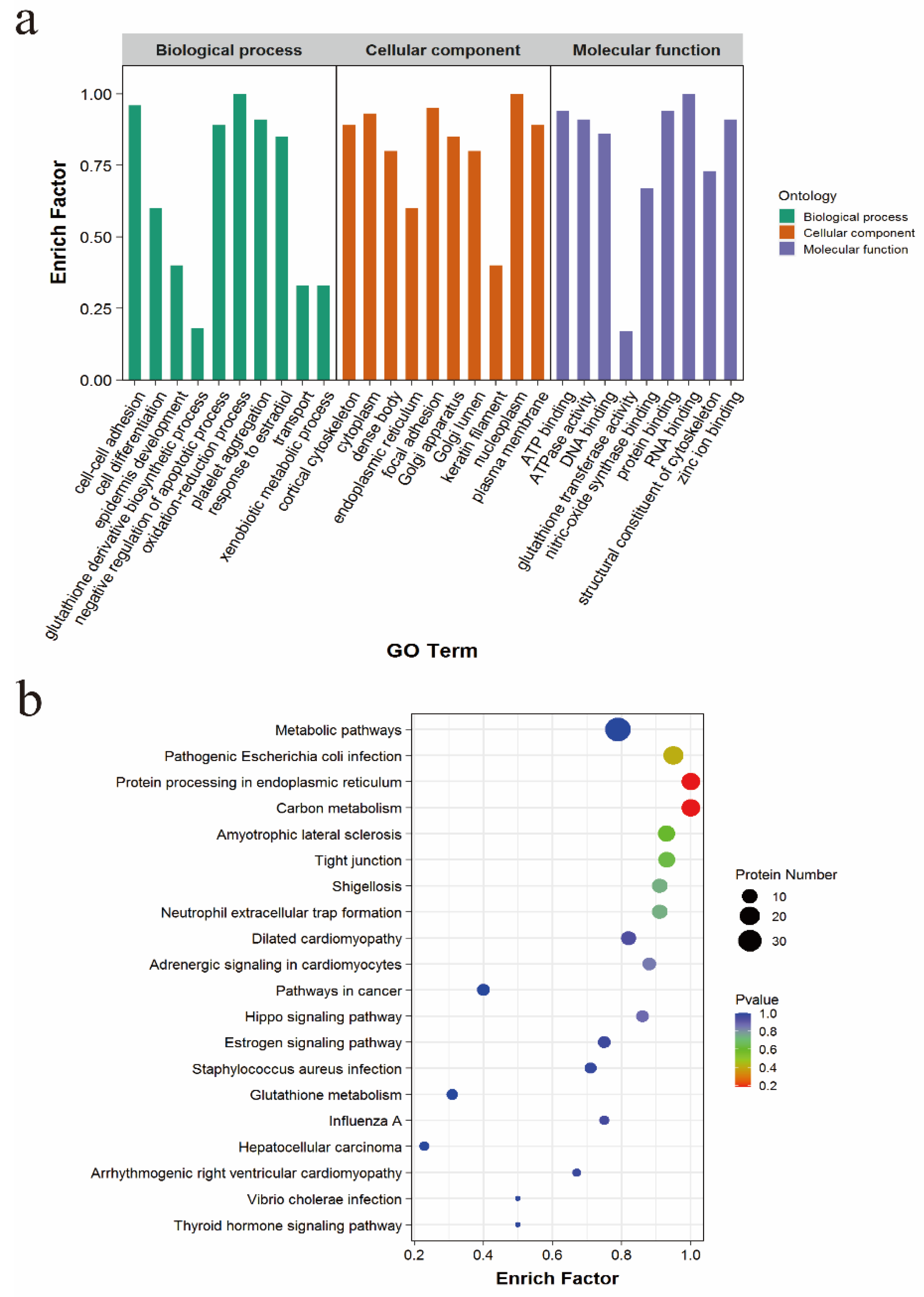 Animals 12 01380 g003 Animals 12 01380 g003