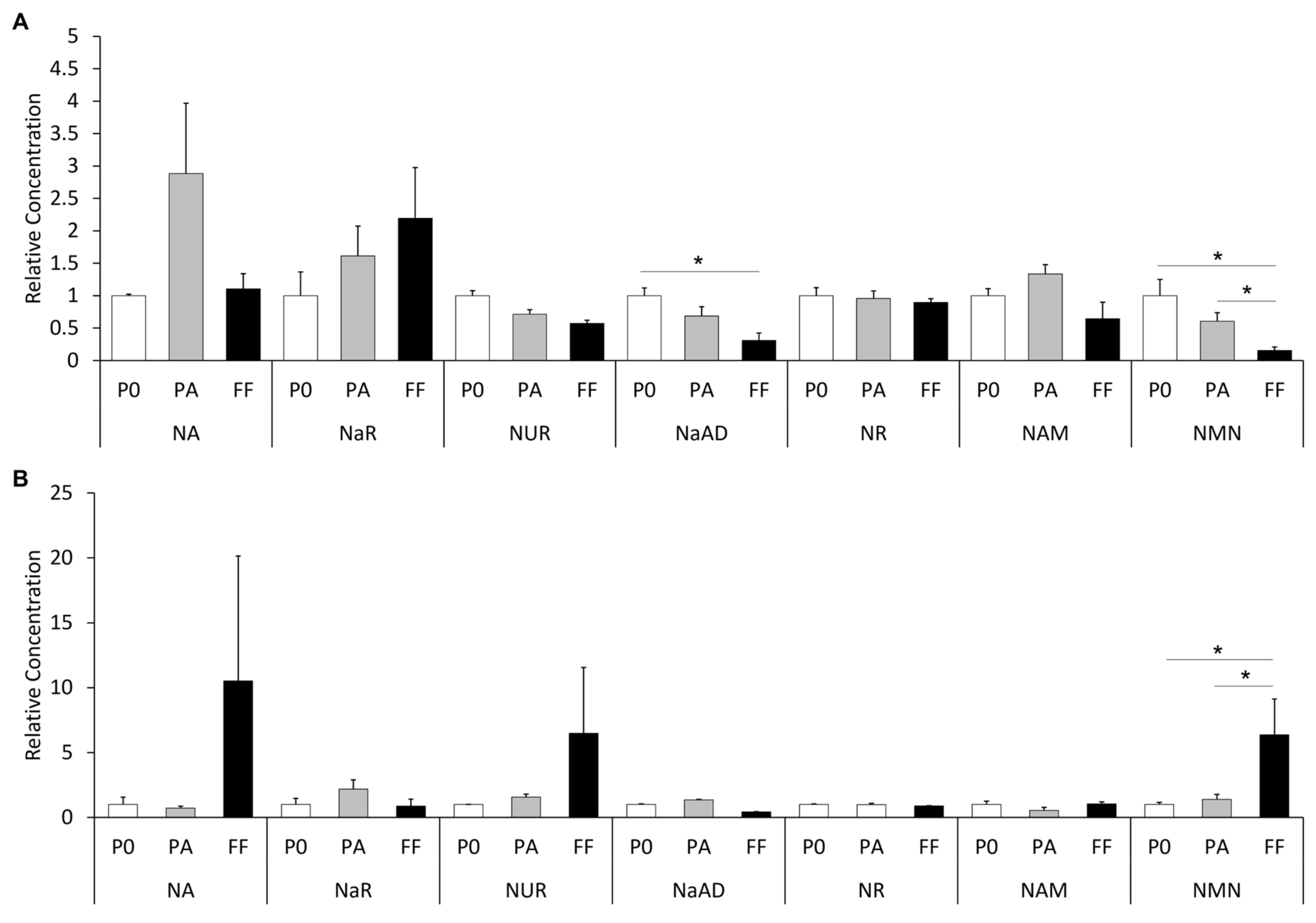 Animals 12 01383 g003 Animals 12 01383 g003