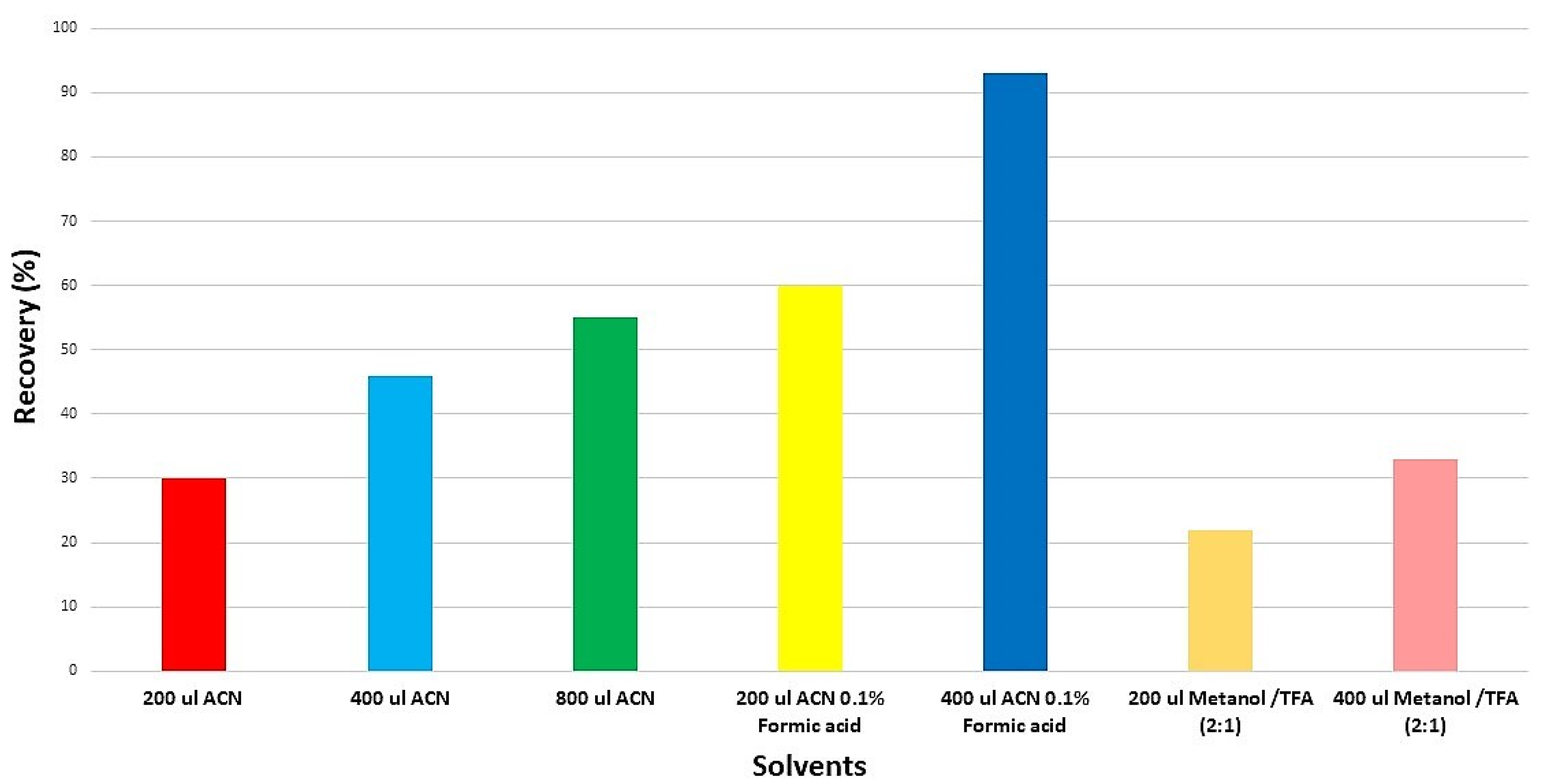 Animals 12 01385 g003 Animals 12 01385 g003