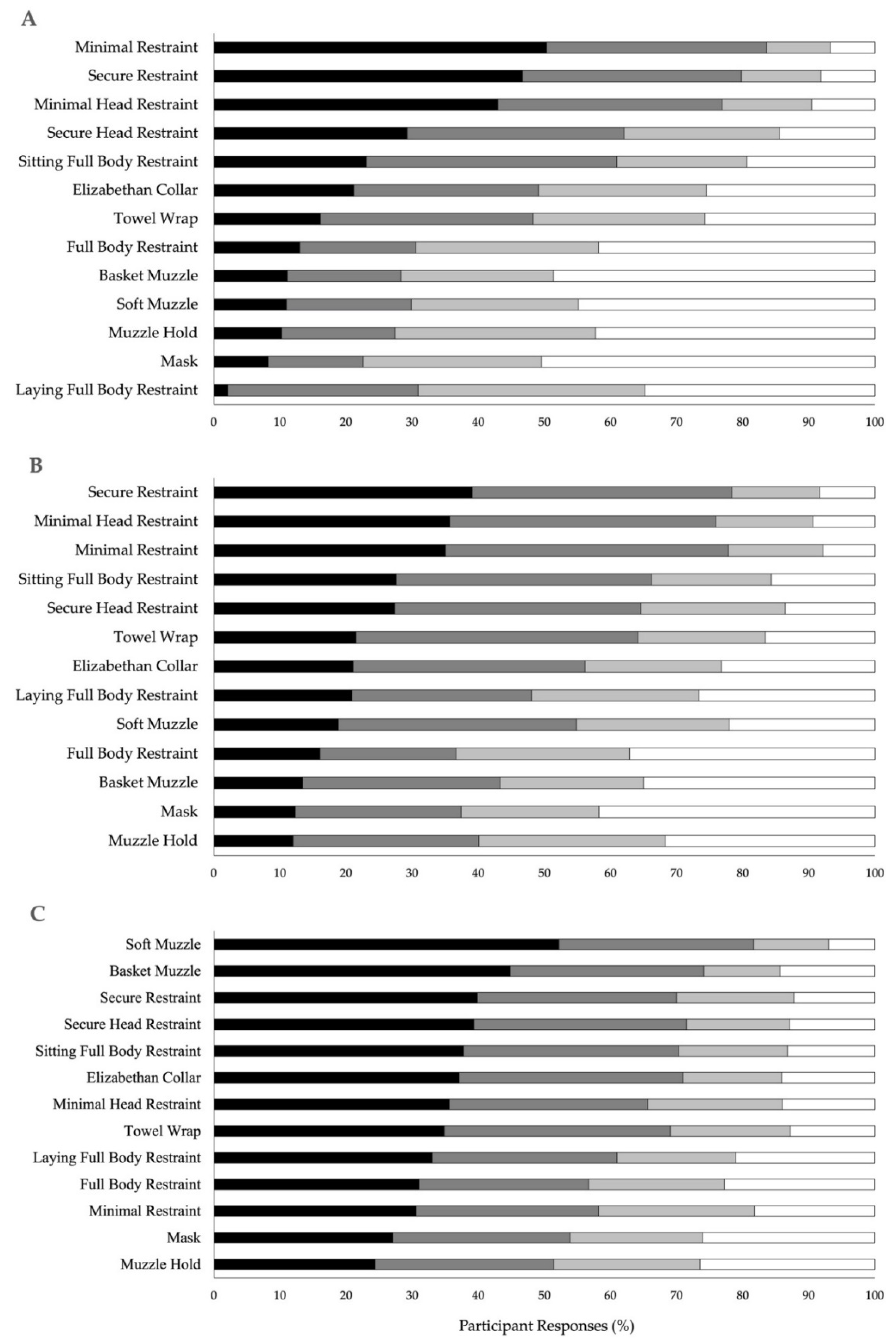 Animals 12 01387 g001 550