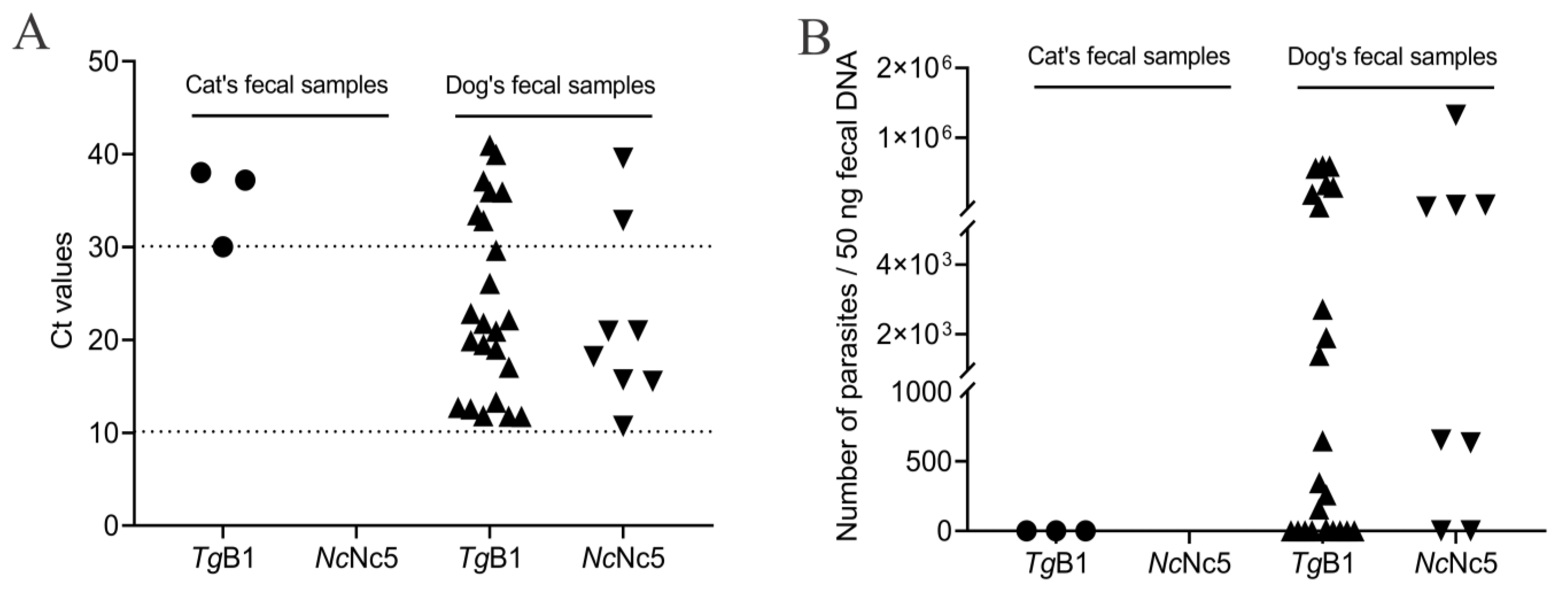 Animals 12 01390 g003 Animals 12 01390 g003