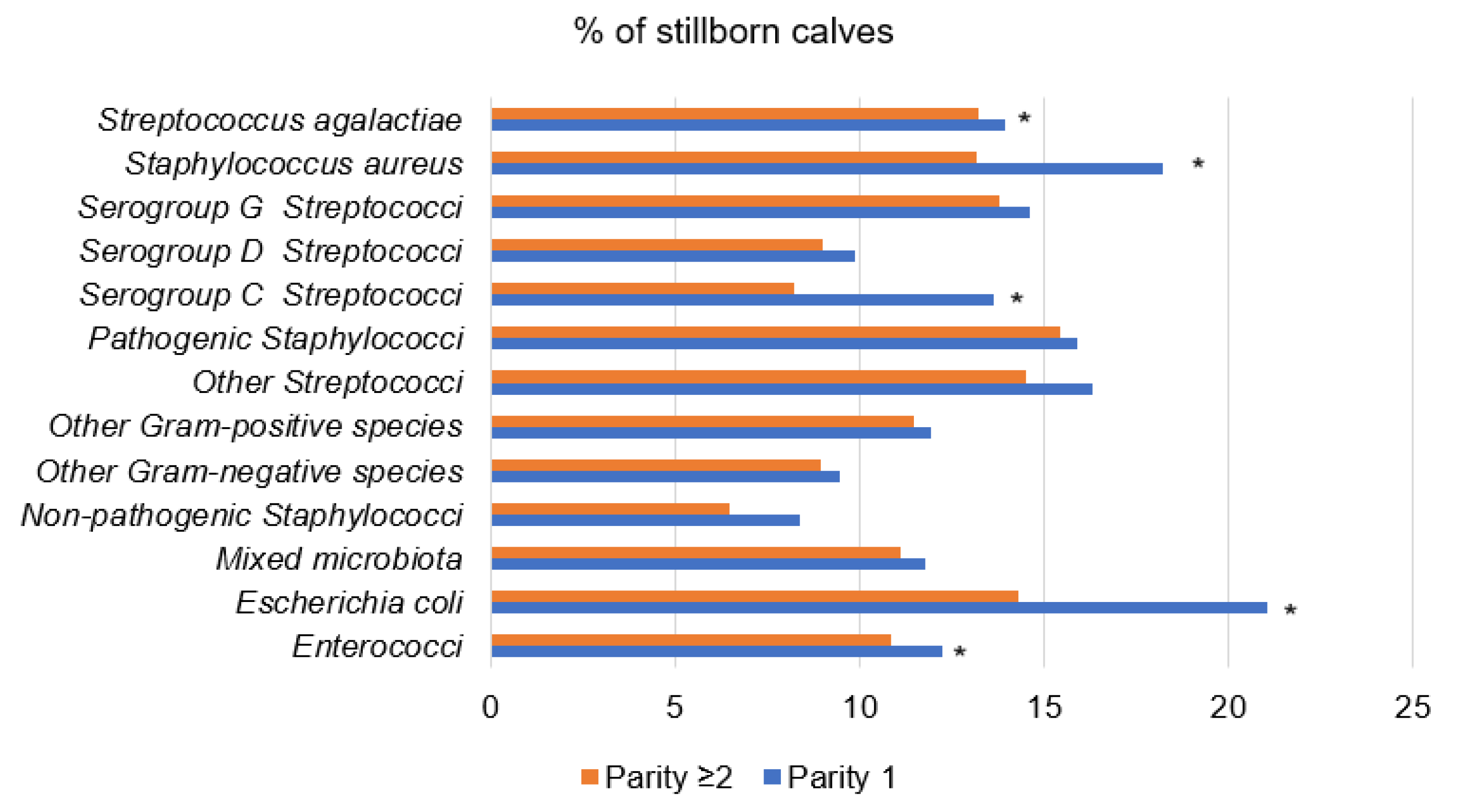 Animals 12 01394 g003