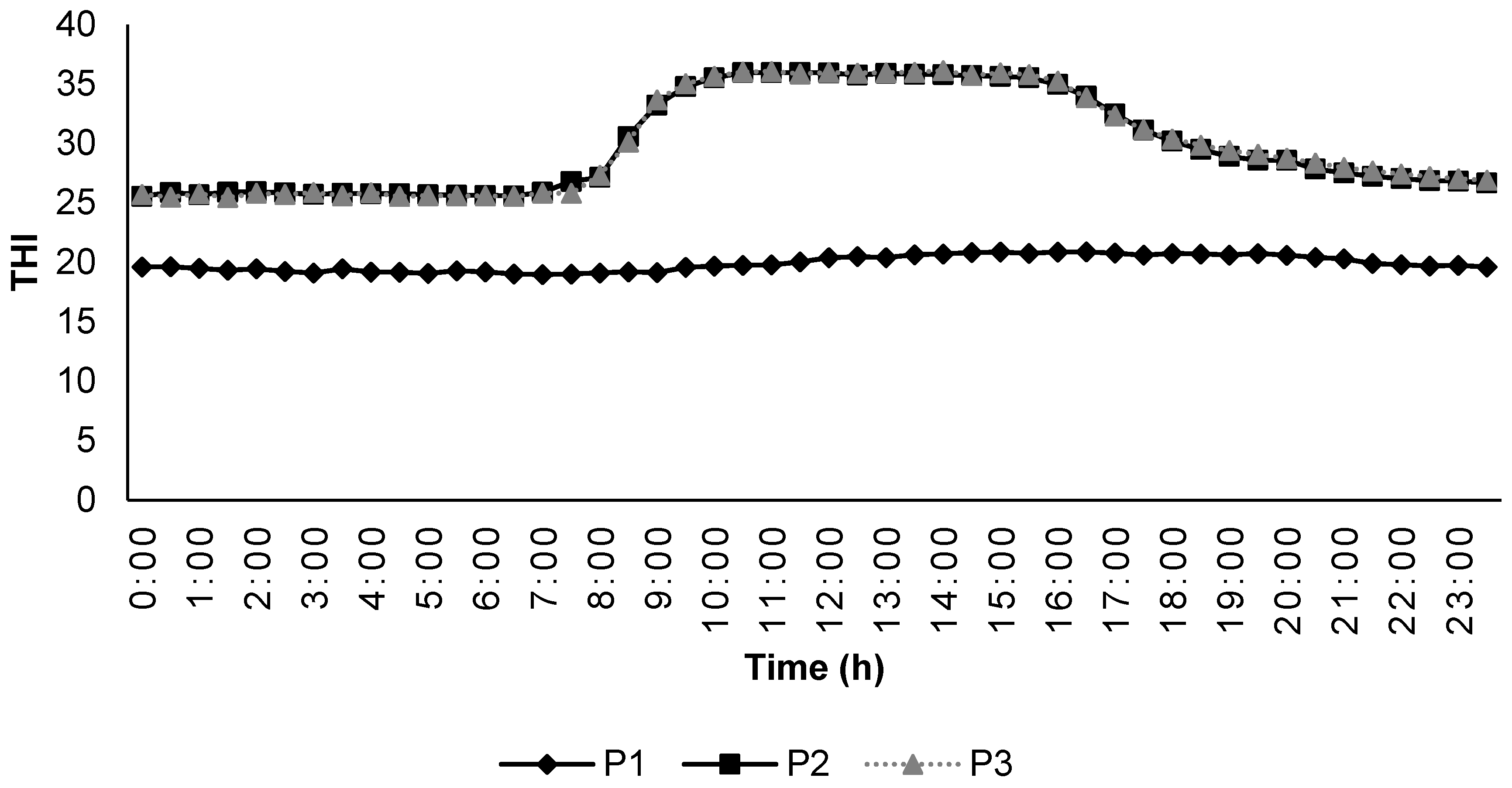 Animals 12 01396 g001