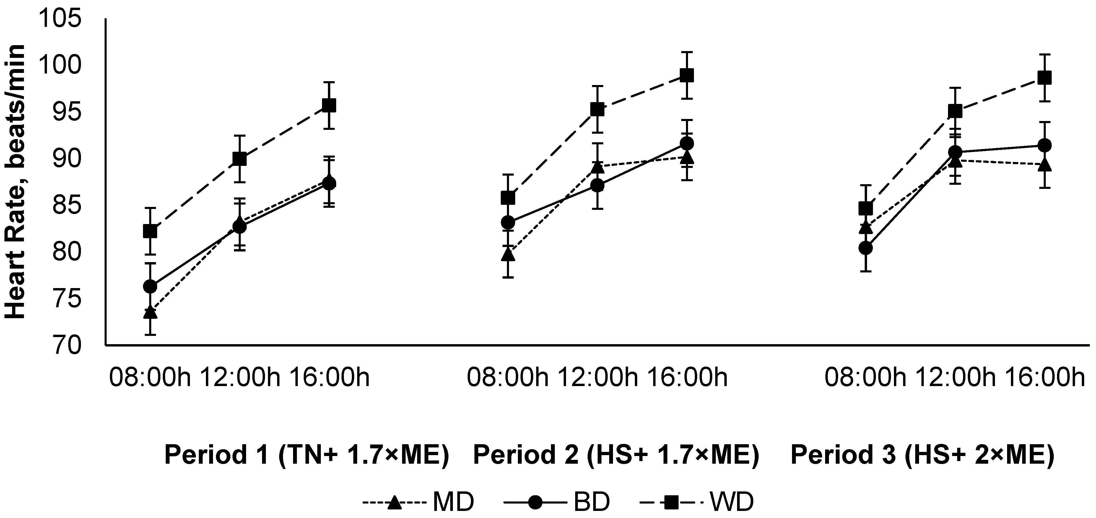 Animals 12 01396 g004
