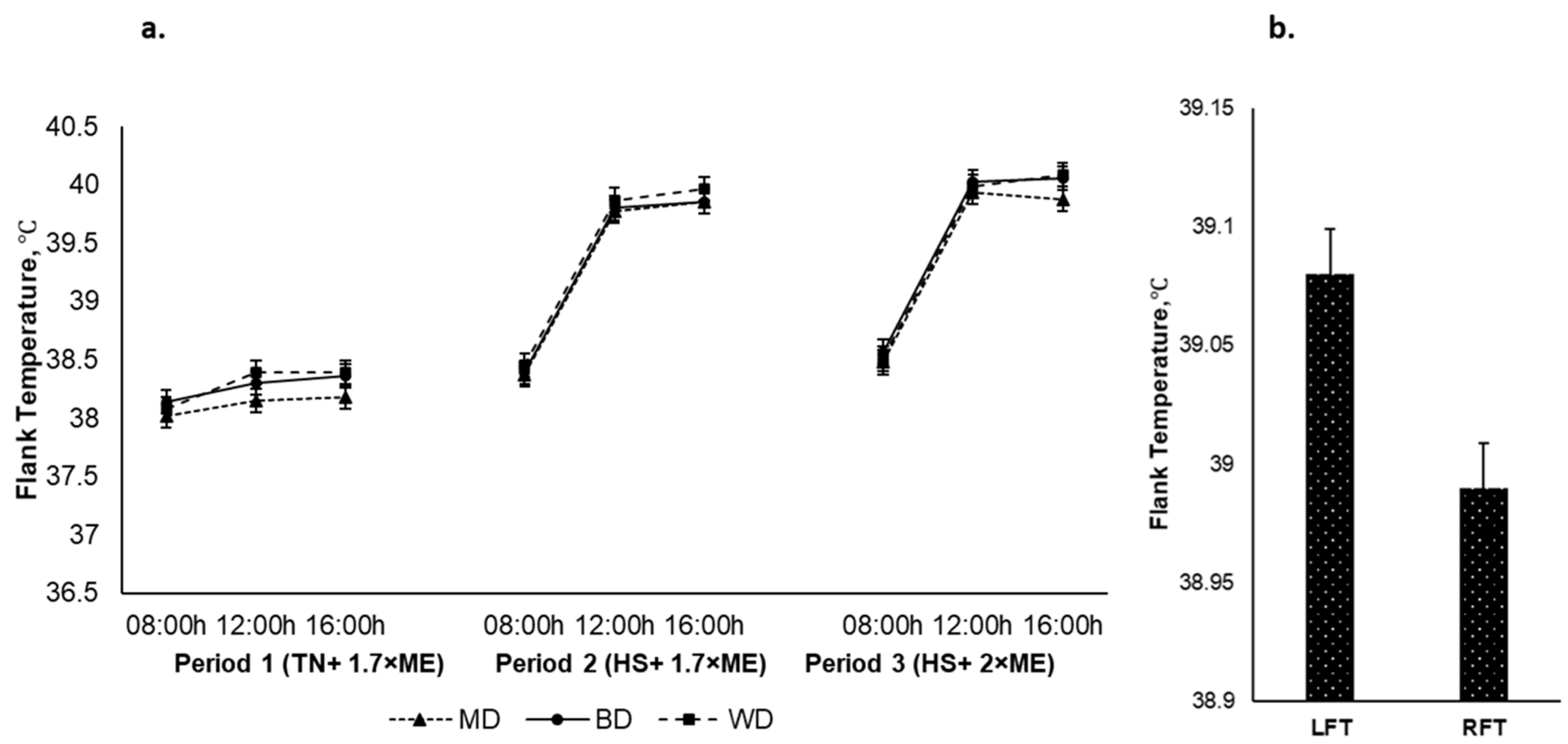 Animals 12 01396 g006