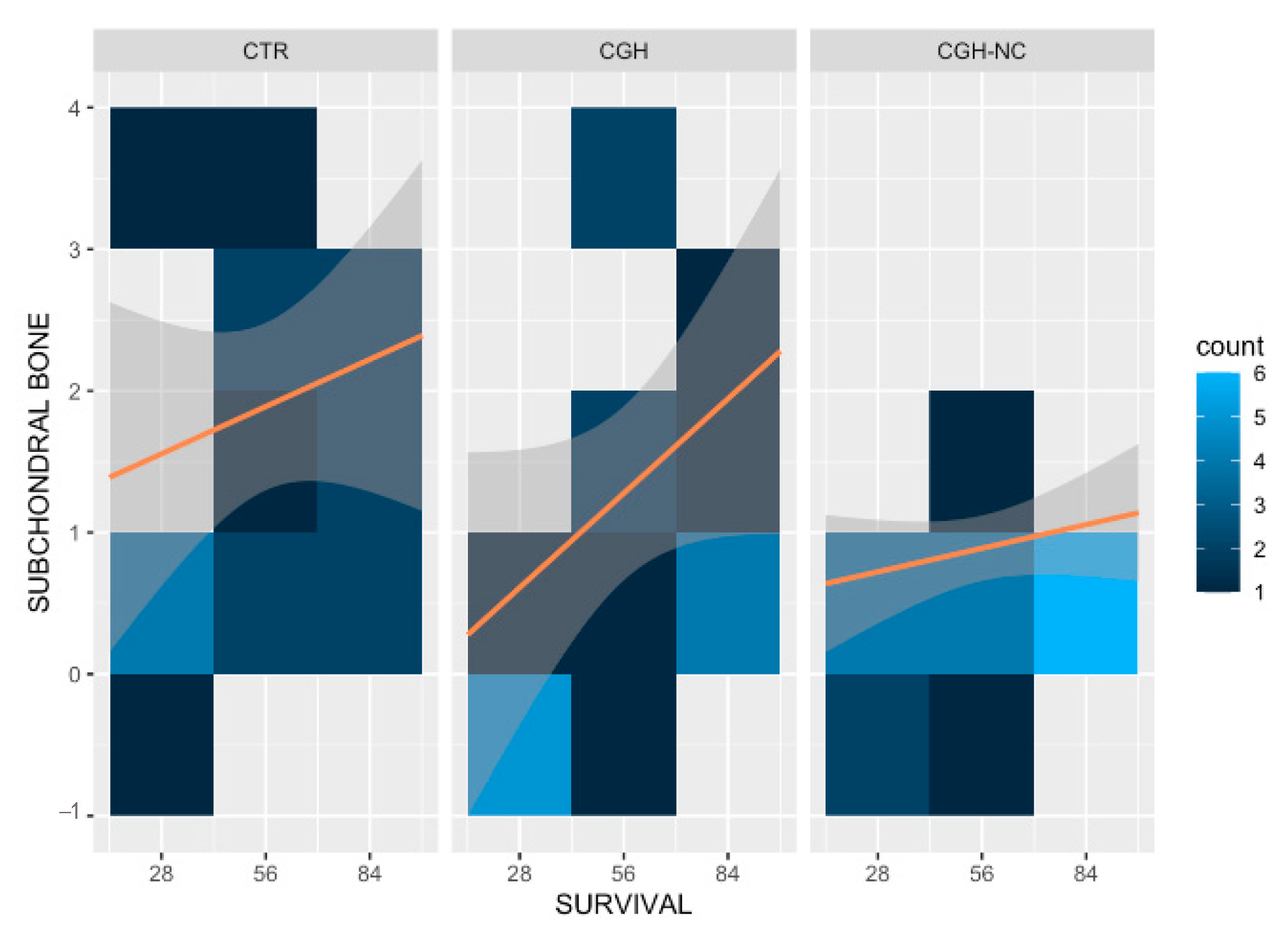 Animals 12 01401 g005