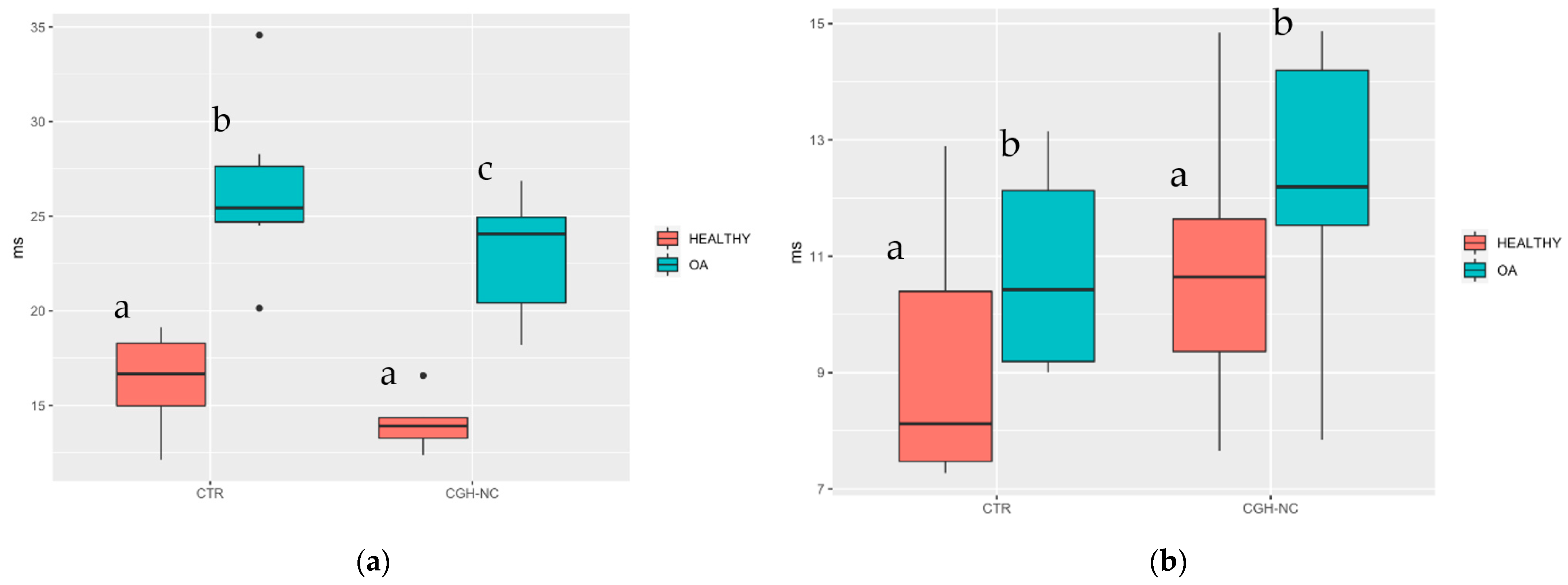 Animals 12 01401 g010