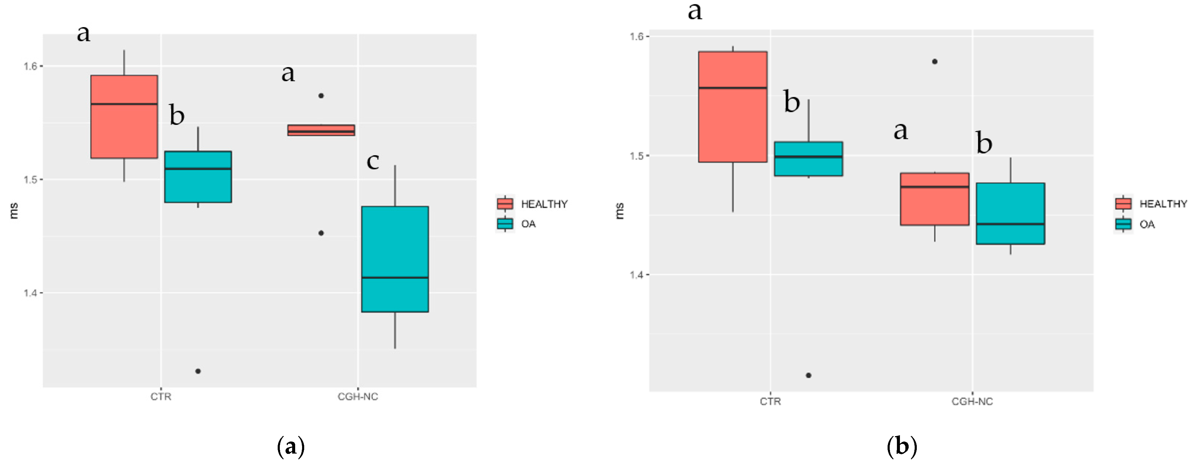 Animals 12 01401 g011