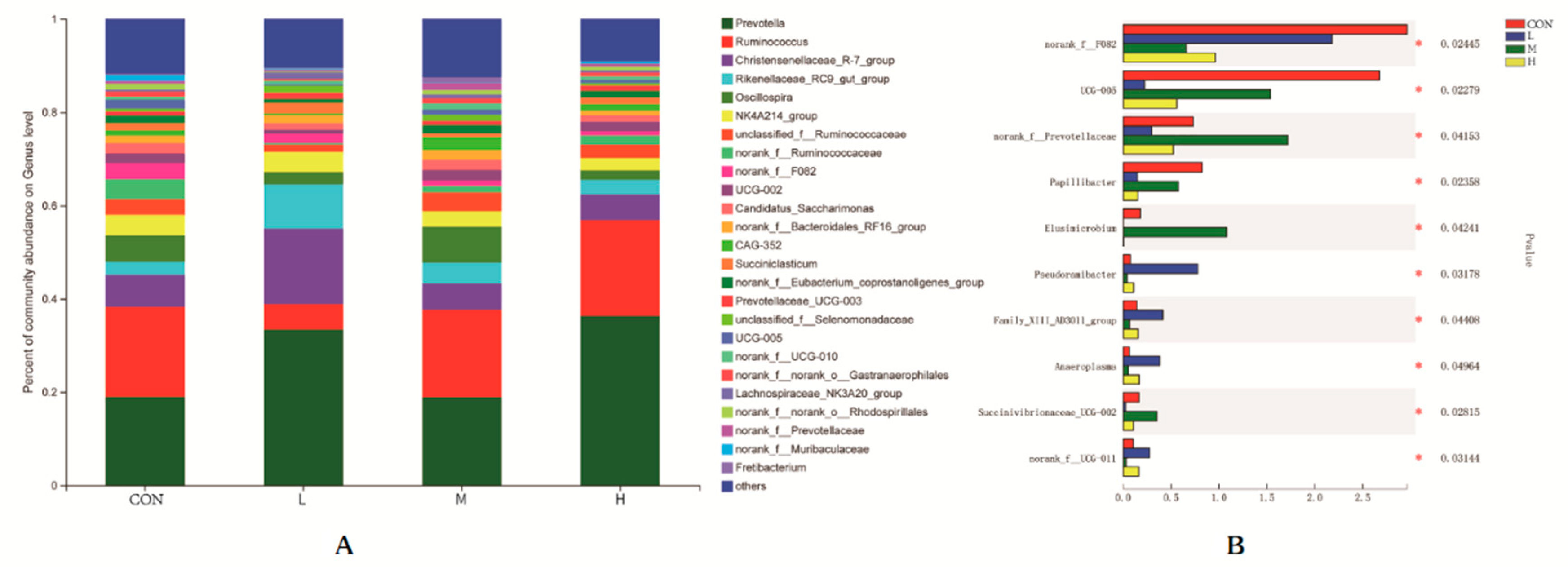 Animals 12 01406 g003 Animals 12 01406 g003