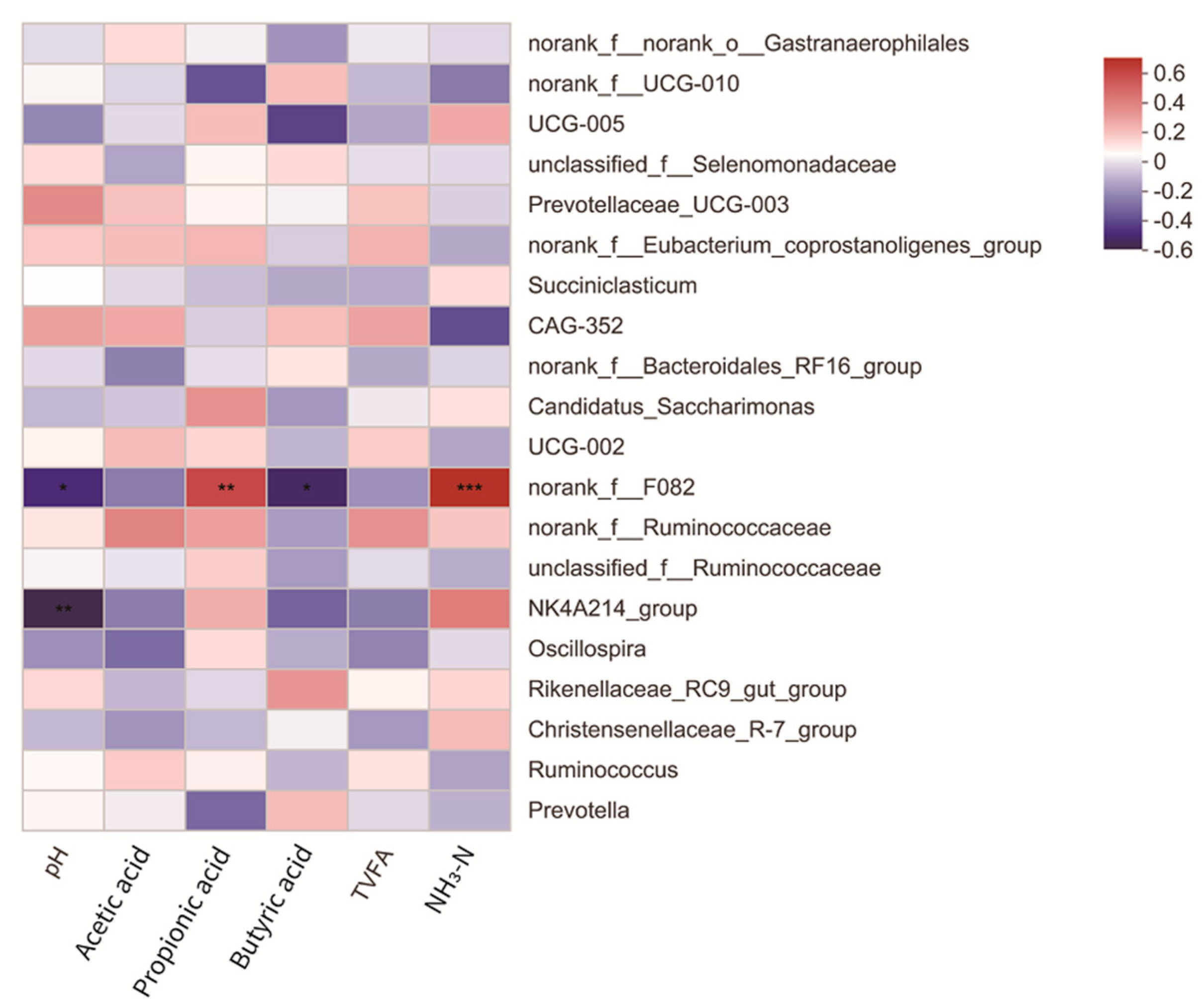 Animals 12 01406 g005 Animals 12 01406 g005