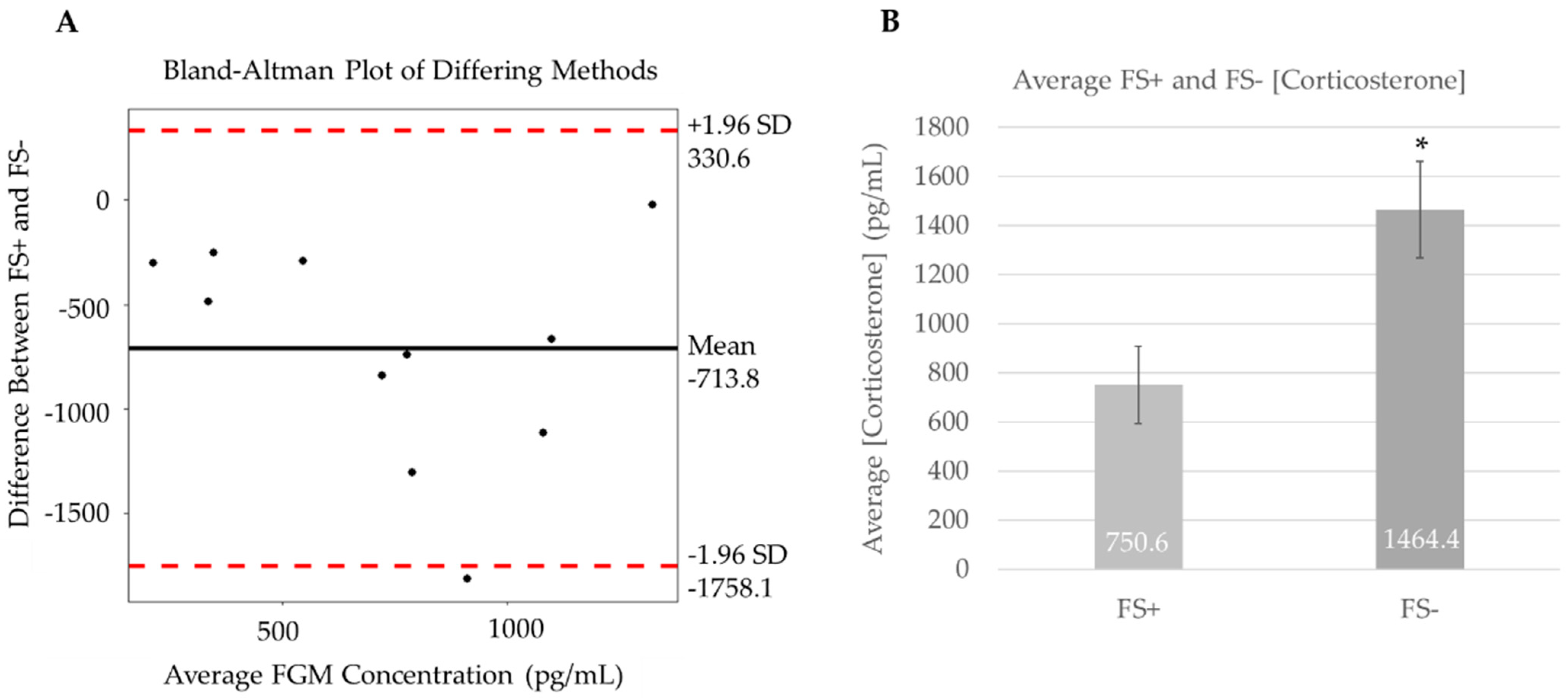Animals 12 01410 g002 550