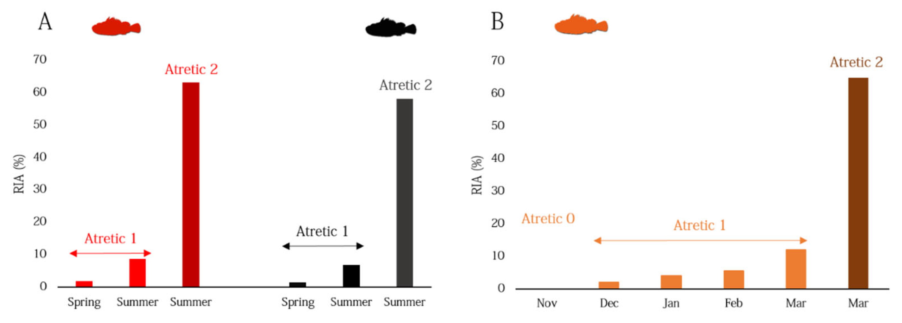 Animals 12 01412 g009