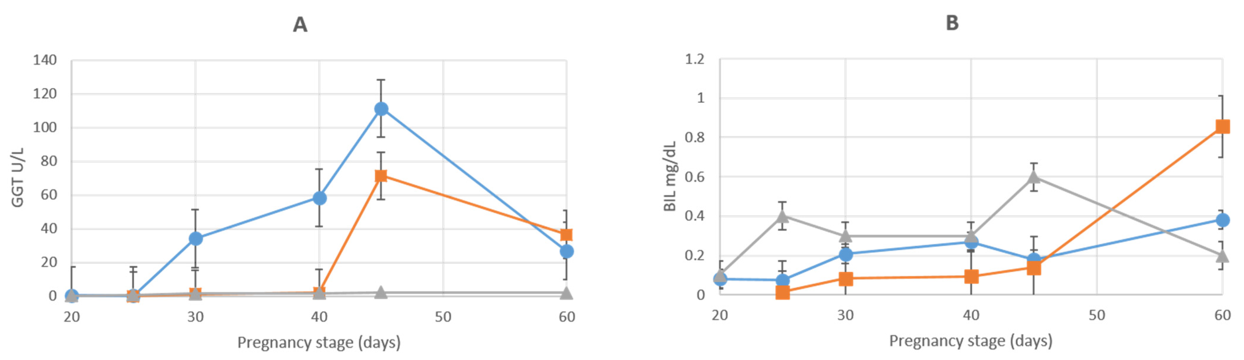 Animals 12 01414 g006