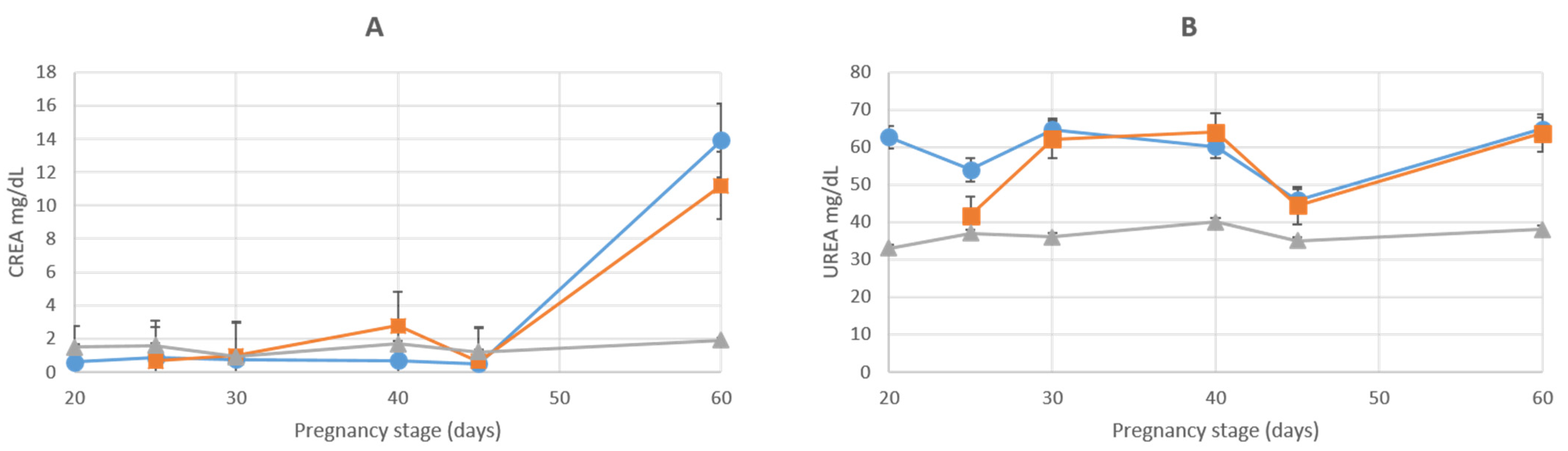 Animals 12 01414 g007