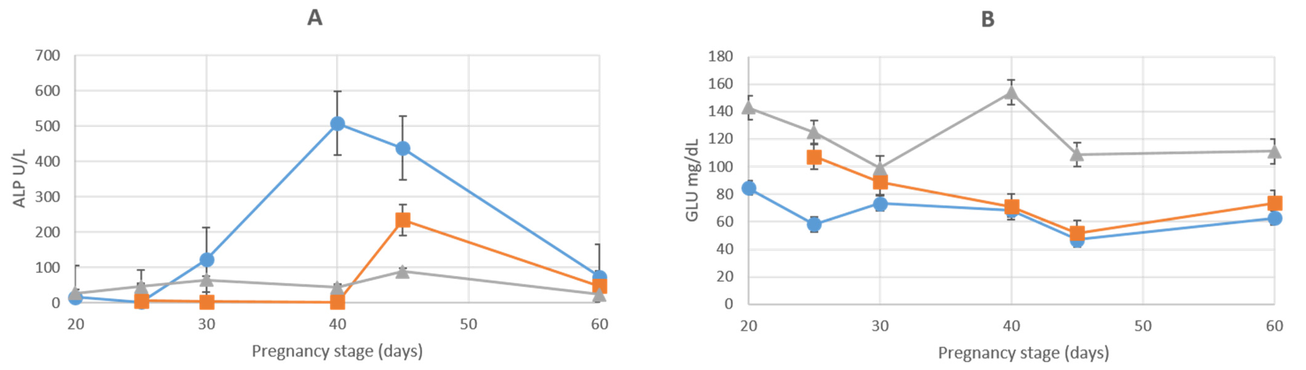 Animals 12 01414 g008