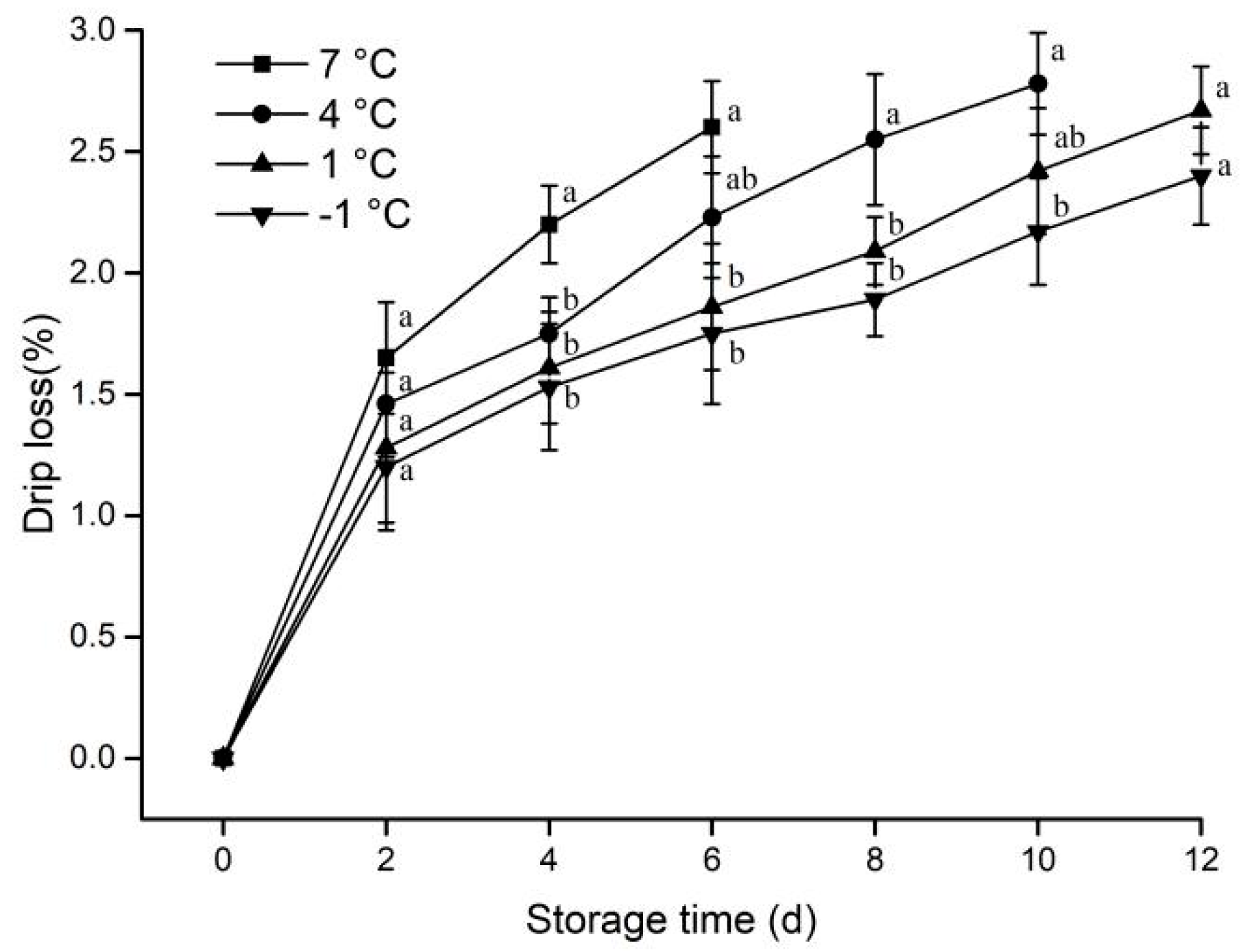 Animals 12 01415 g001