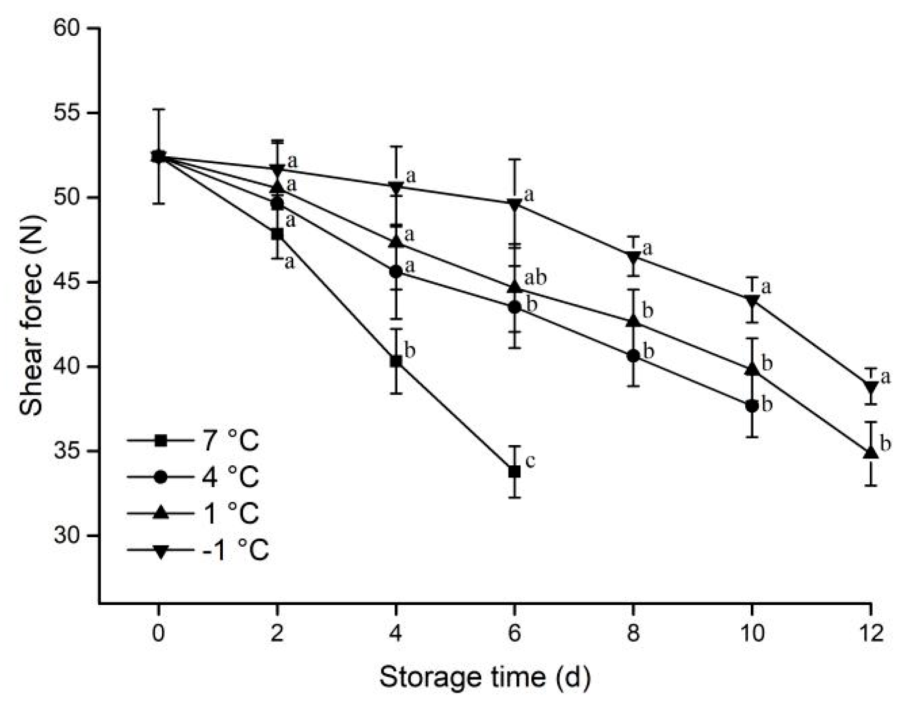 Animals 12 01415 g003