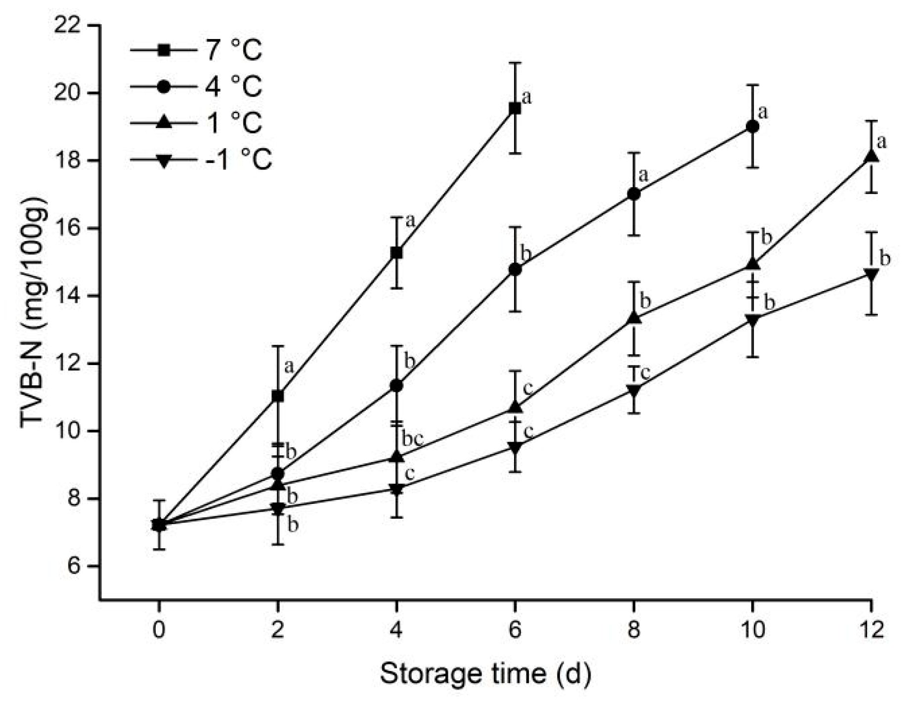 Animals 12 01415 g006