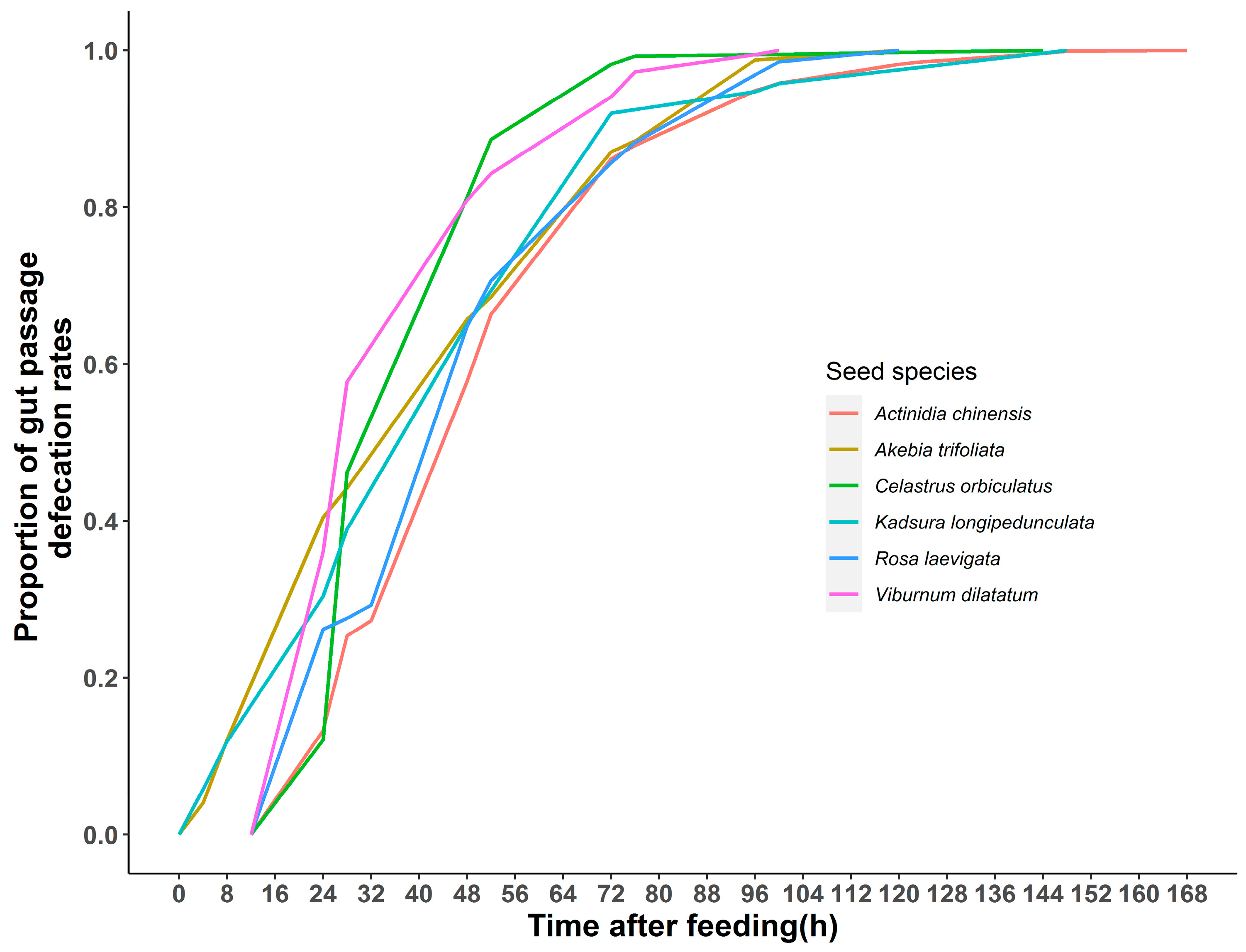 Animals 12 01416 g003 Animals 12 01416 g003