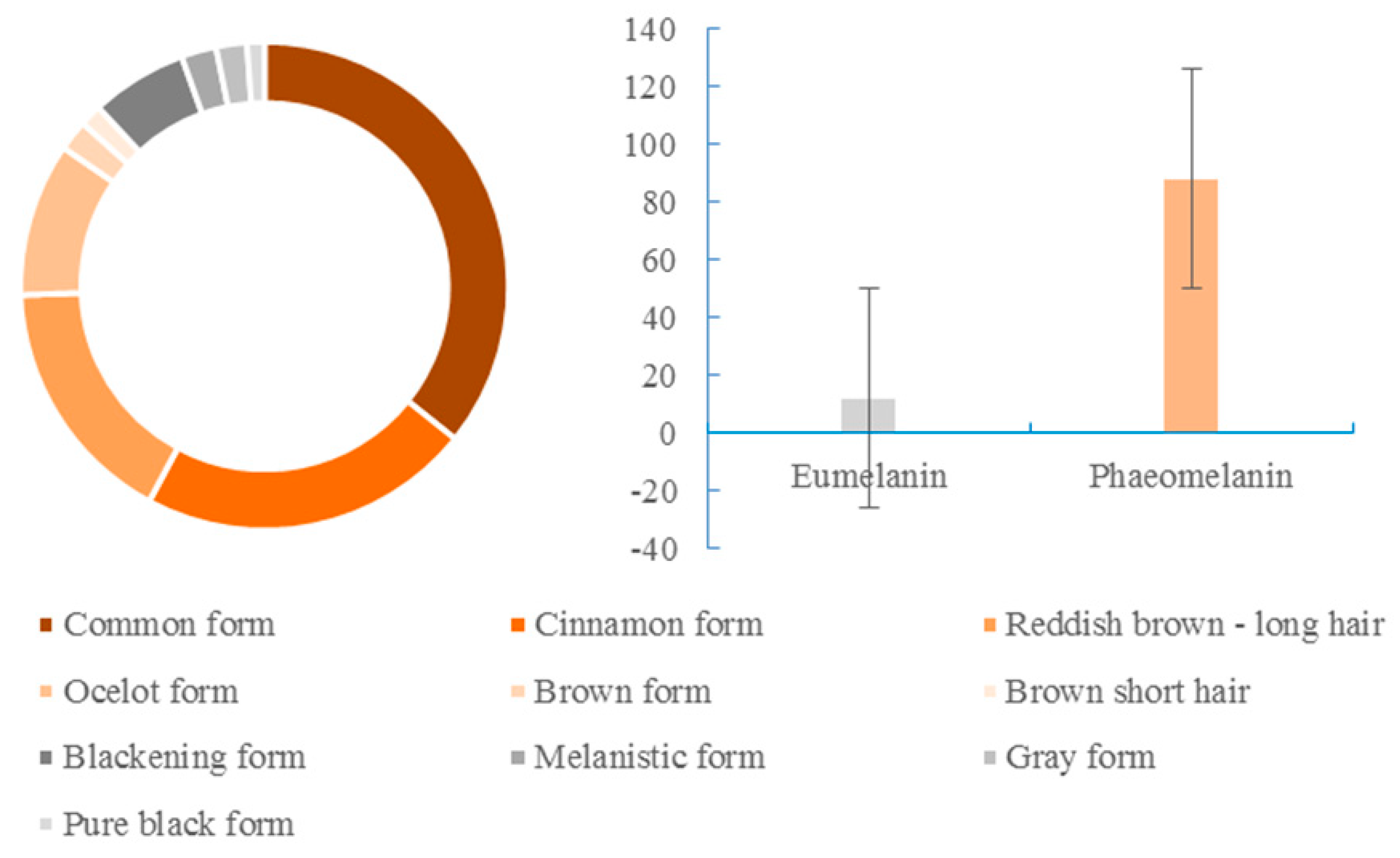 Animals 12 01420 g003
