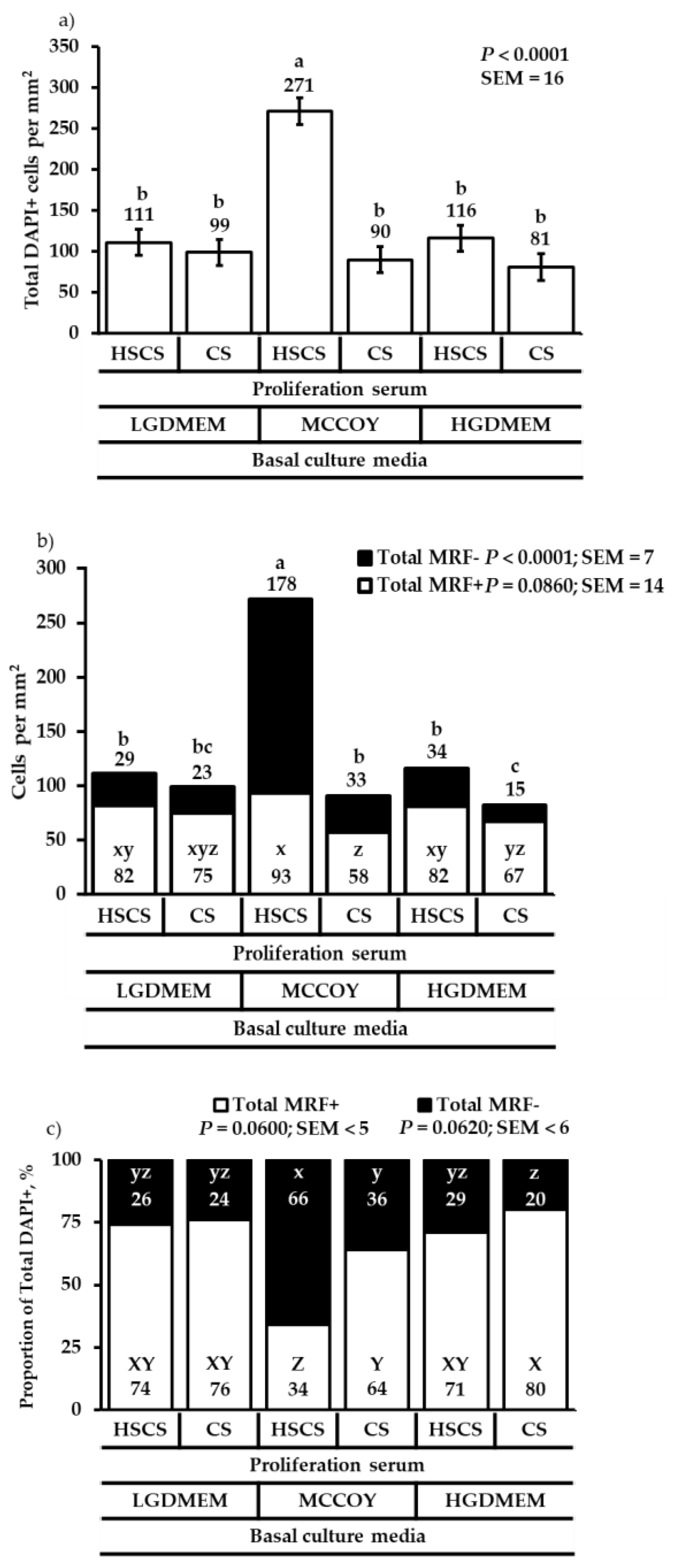 Animals 12 01425 g001