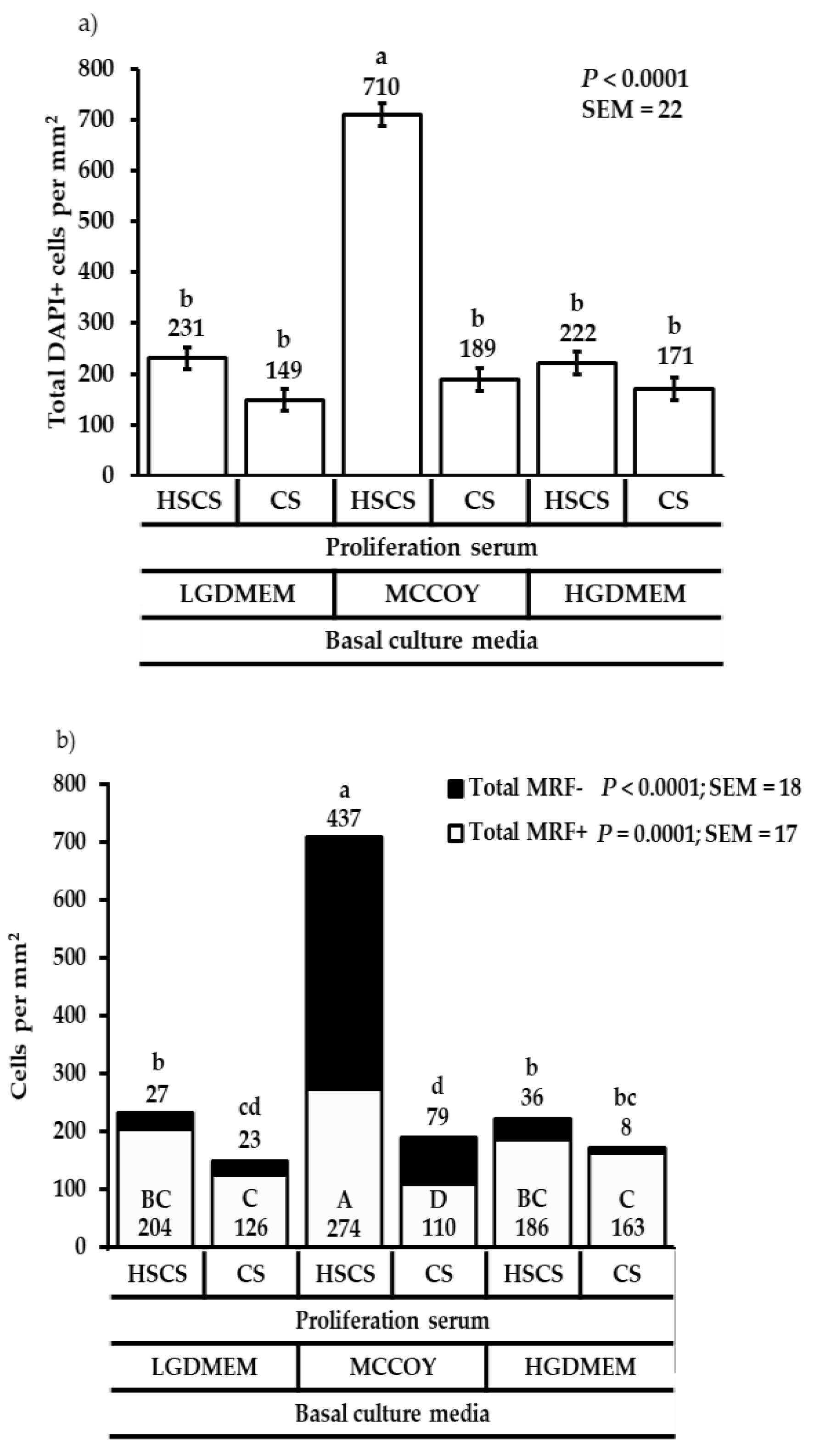 Animals 12 01425 g002a