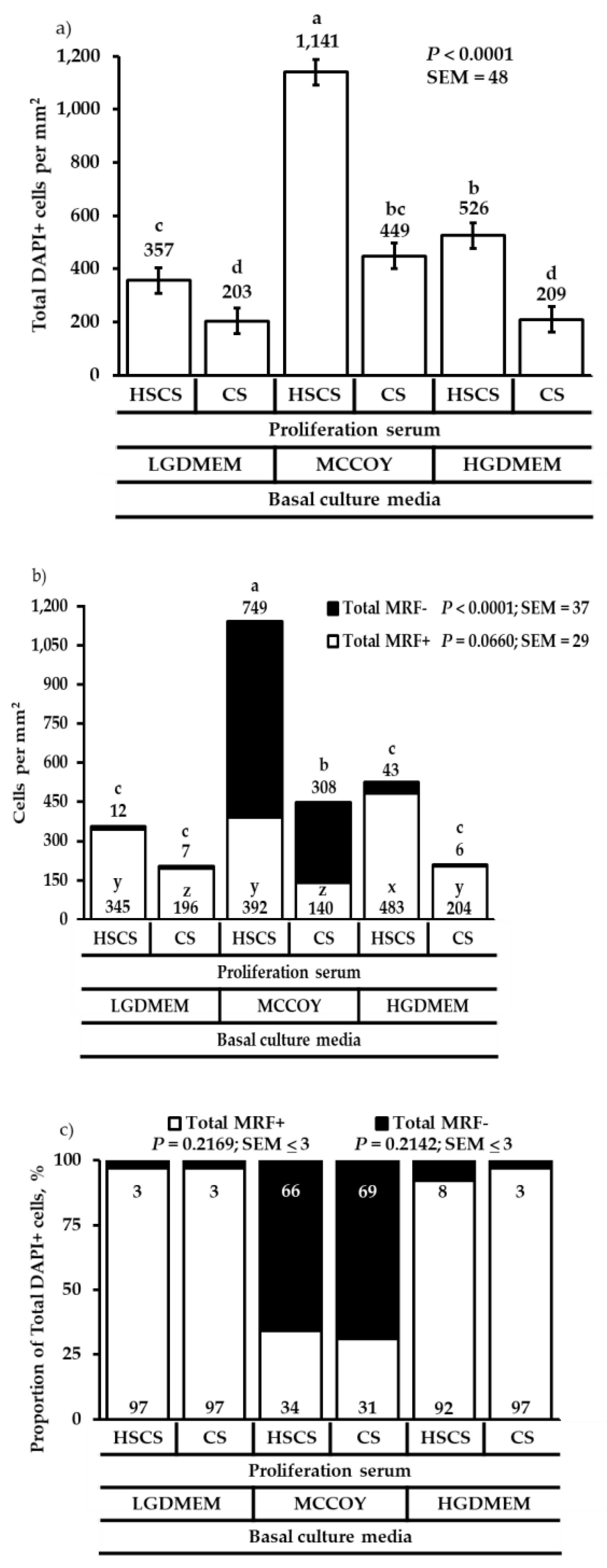 Animals 12 01425 g003a