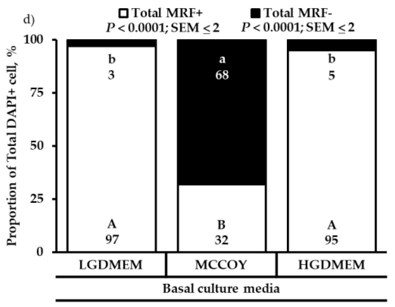 Animals 12 01425 g003b
