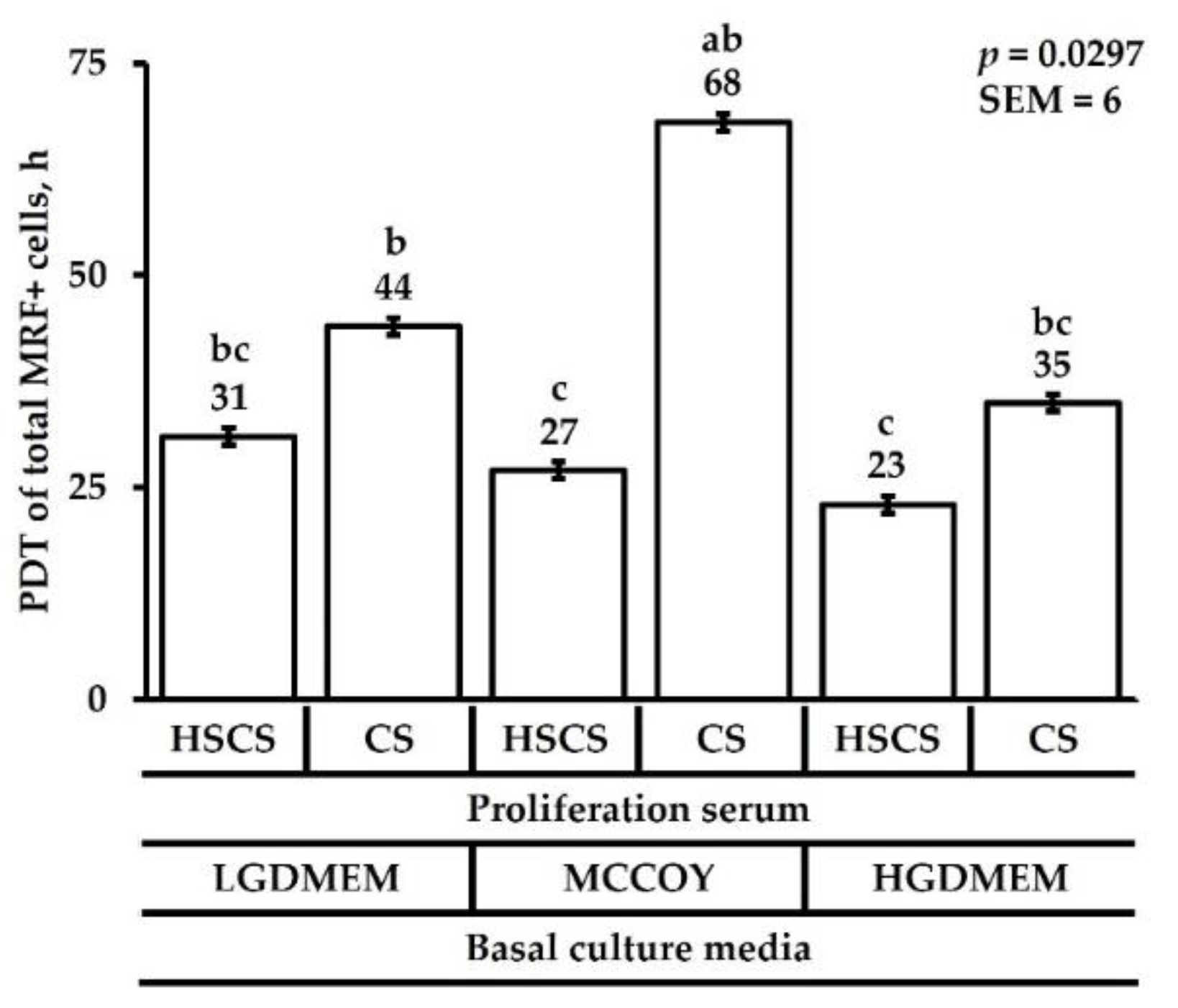 Animals 12 01425 g004