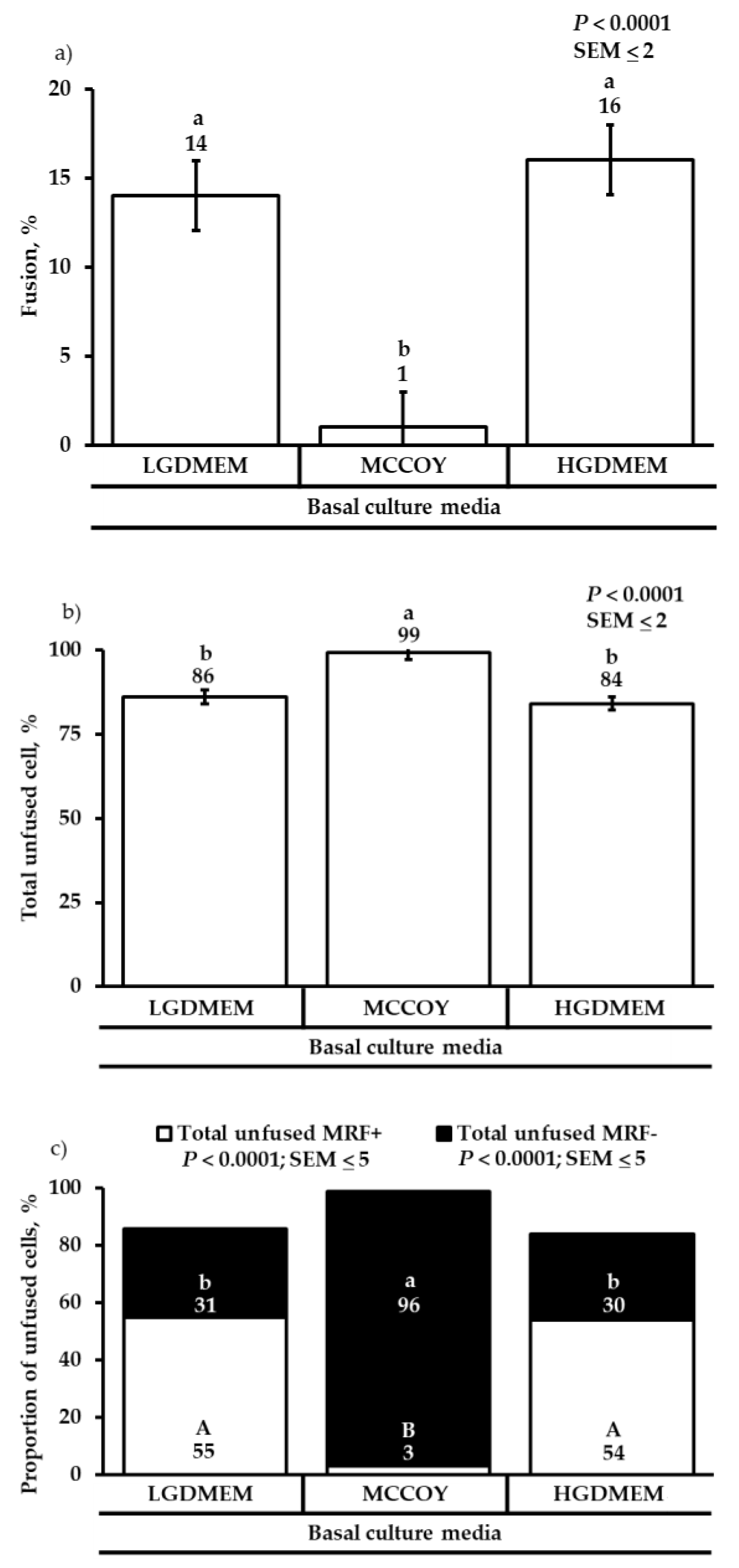 Animals 12 01425 g005