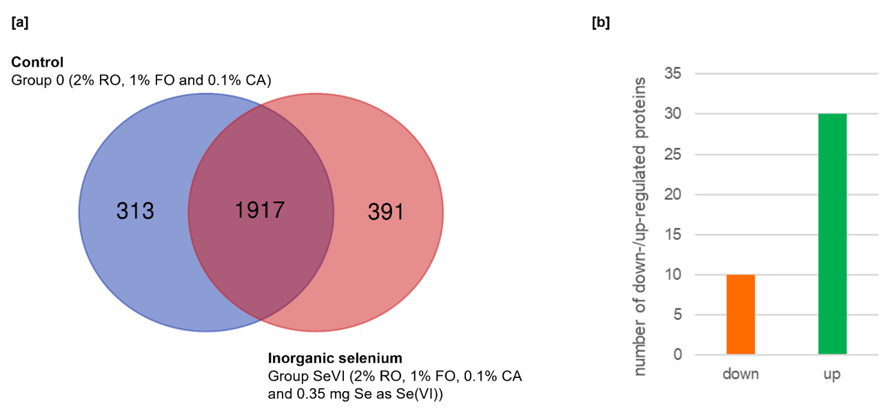 Animals 12 01428 g001