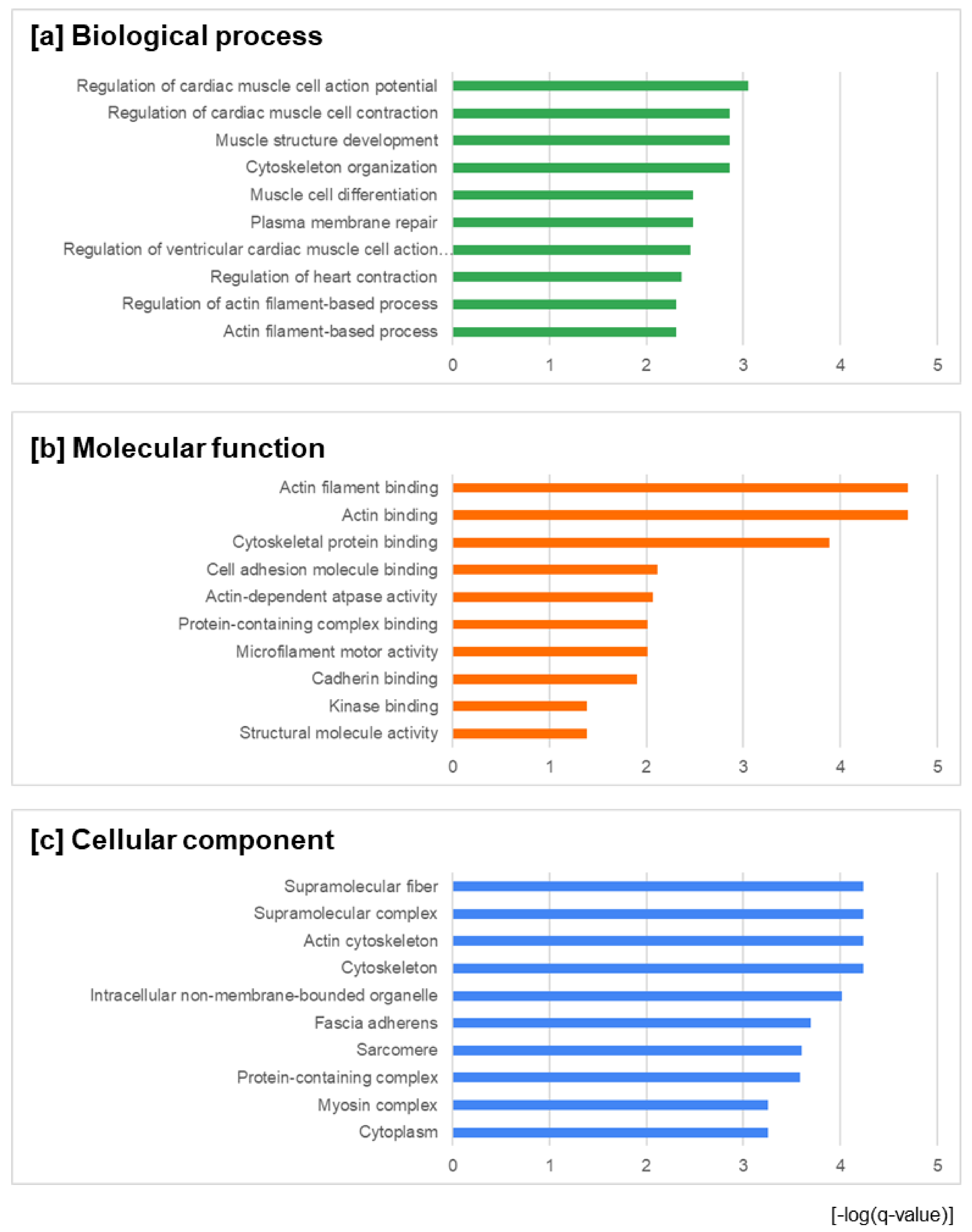 Animals 12 01428 g002