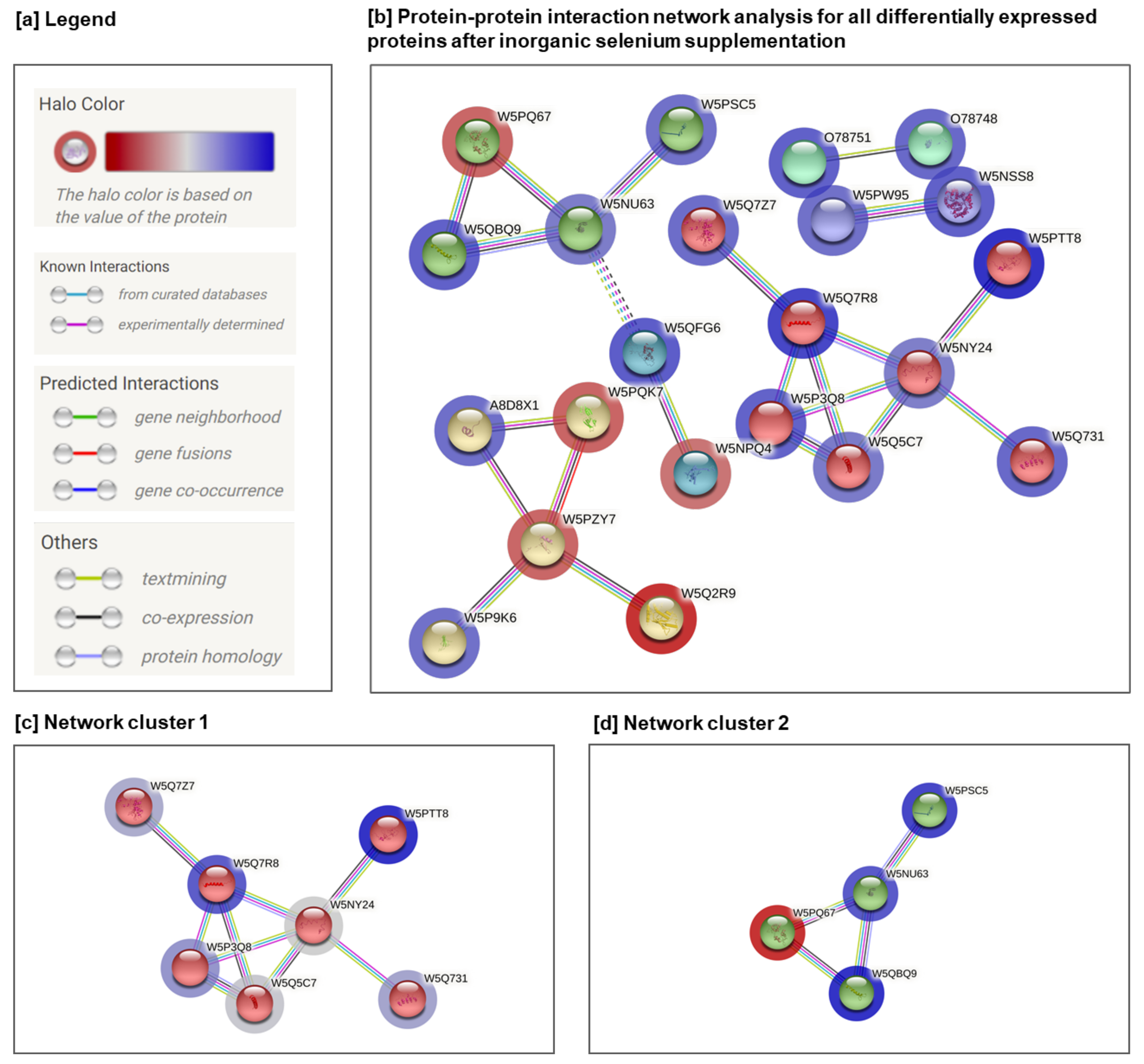 Animals 12 01428 g003