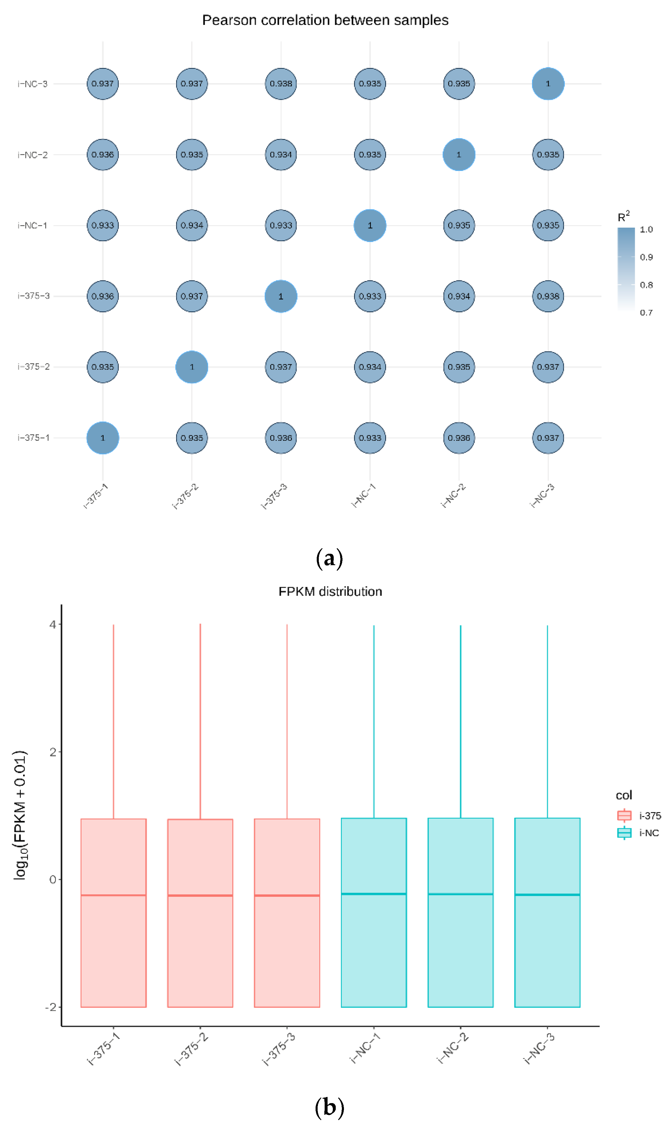Animals | Free Full-Text | Differential mRNA Expression ...