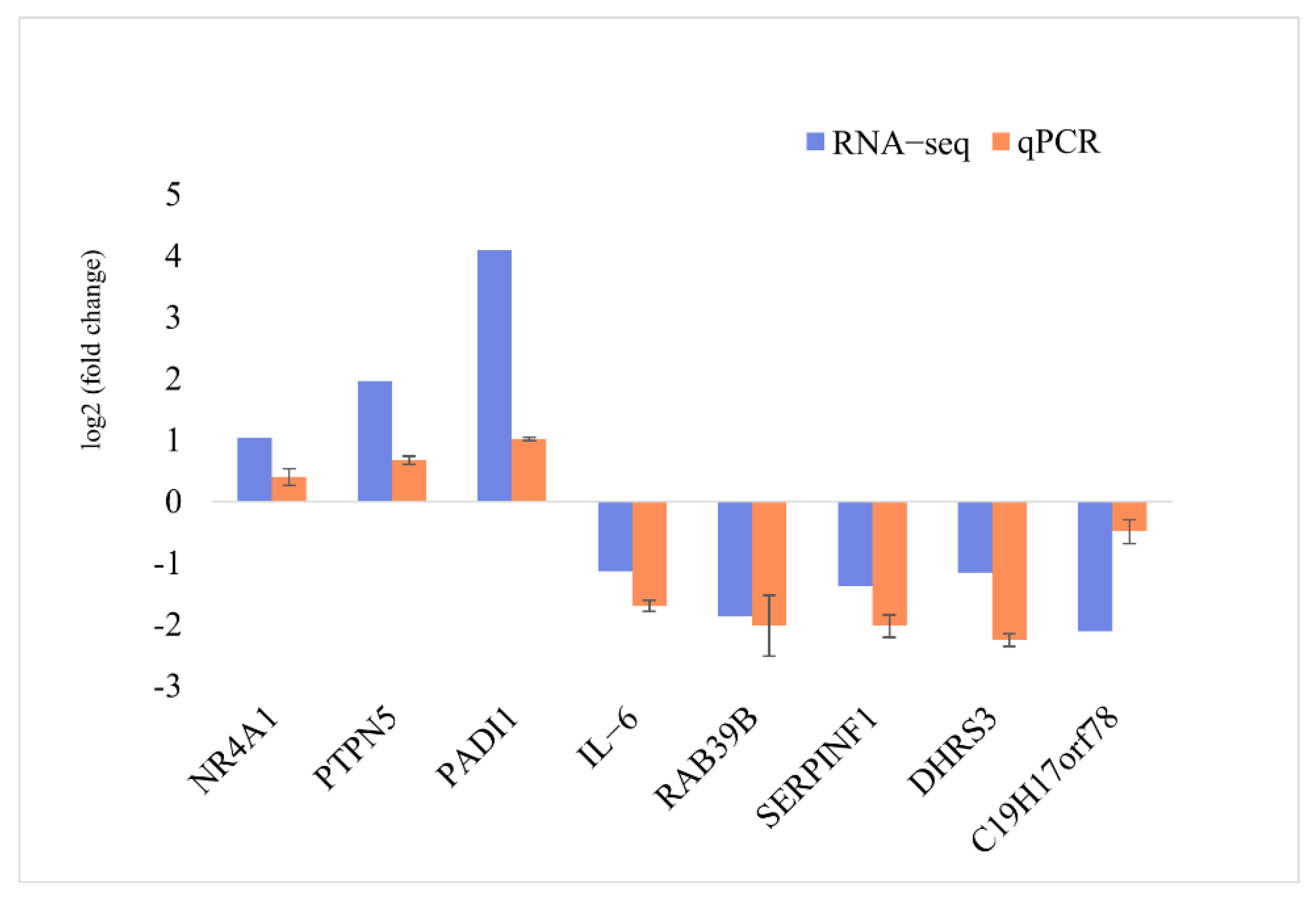Animals 12 01431 g004