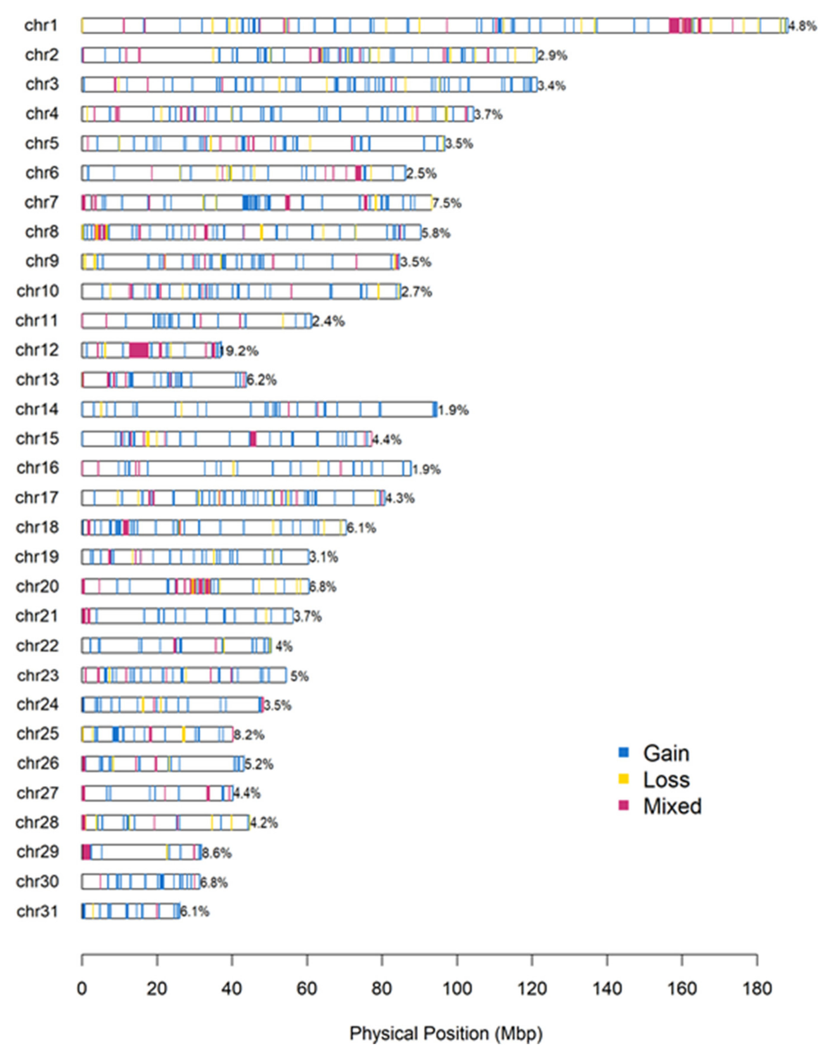 Animals 12 01435 g002
