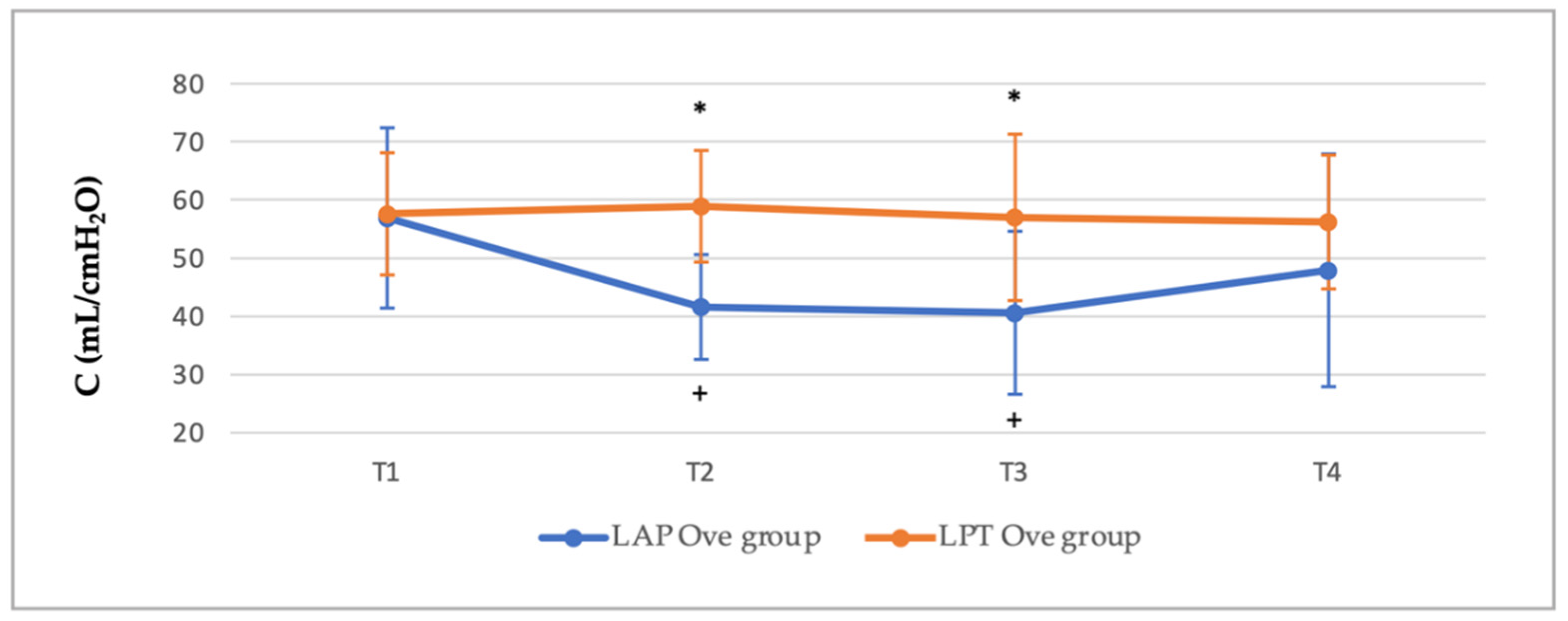 Animals 12 01438 g002