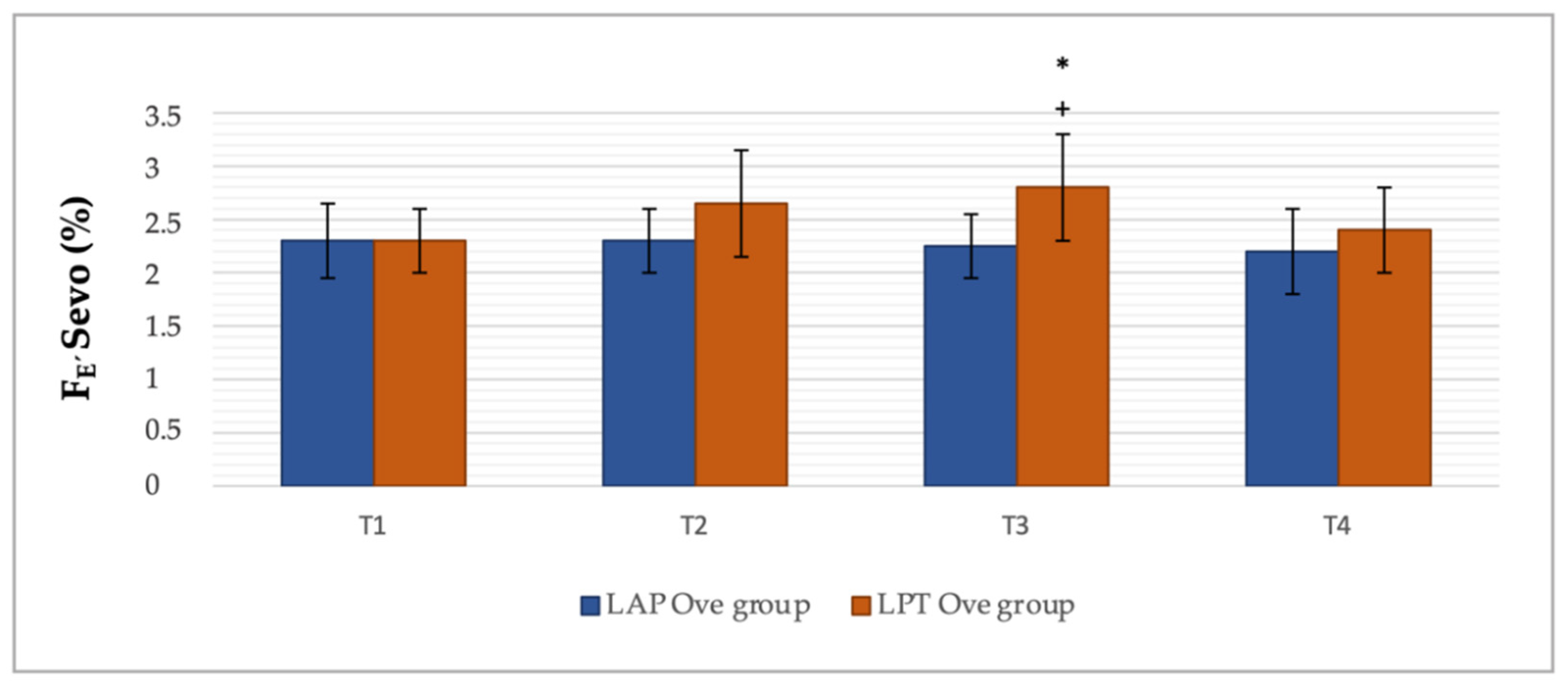 Animals 12 01438 g003
