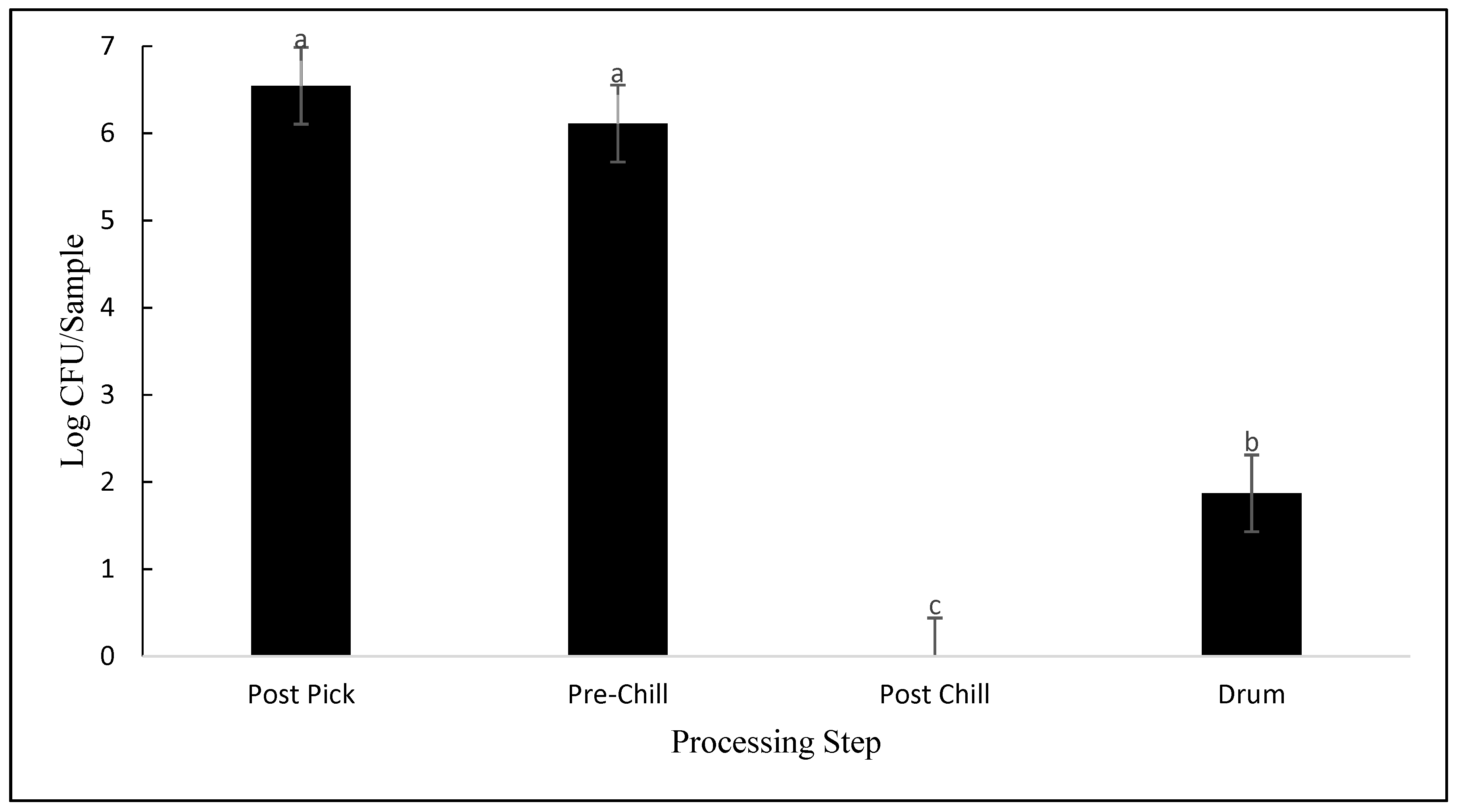 Animals 12 01439 g001