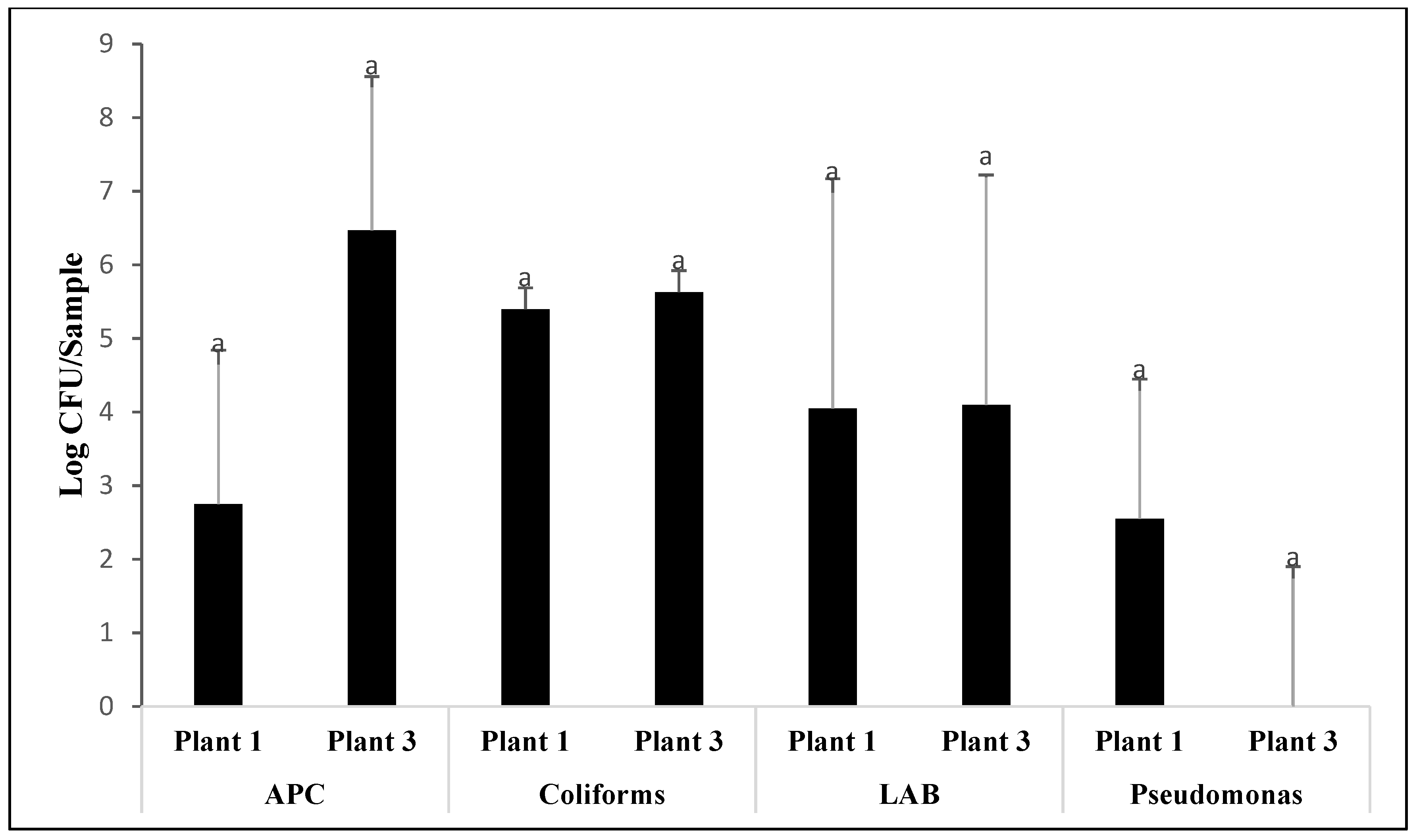 Animals 12 01439 g002