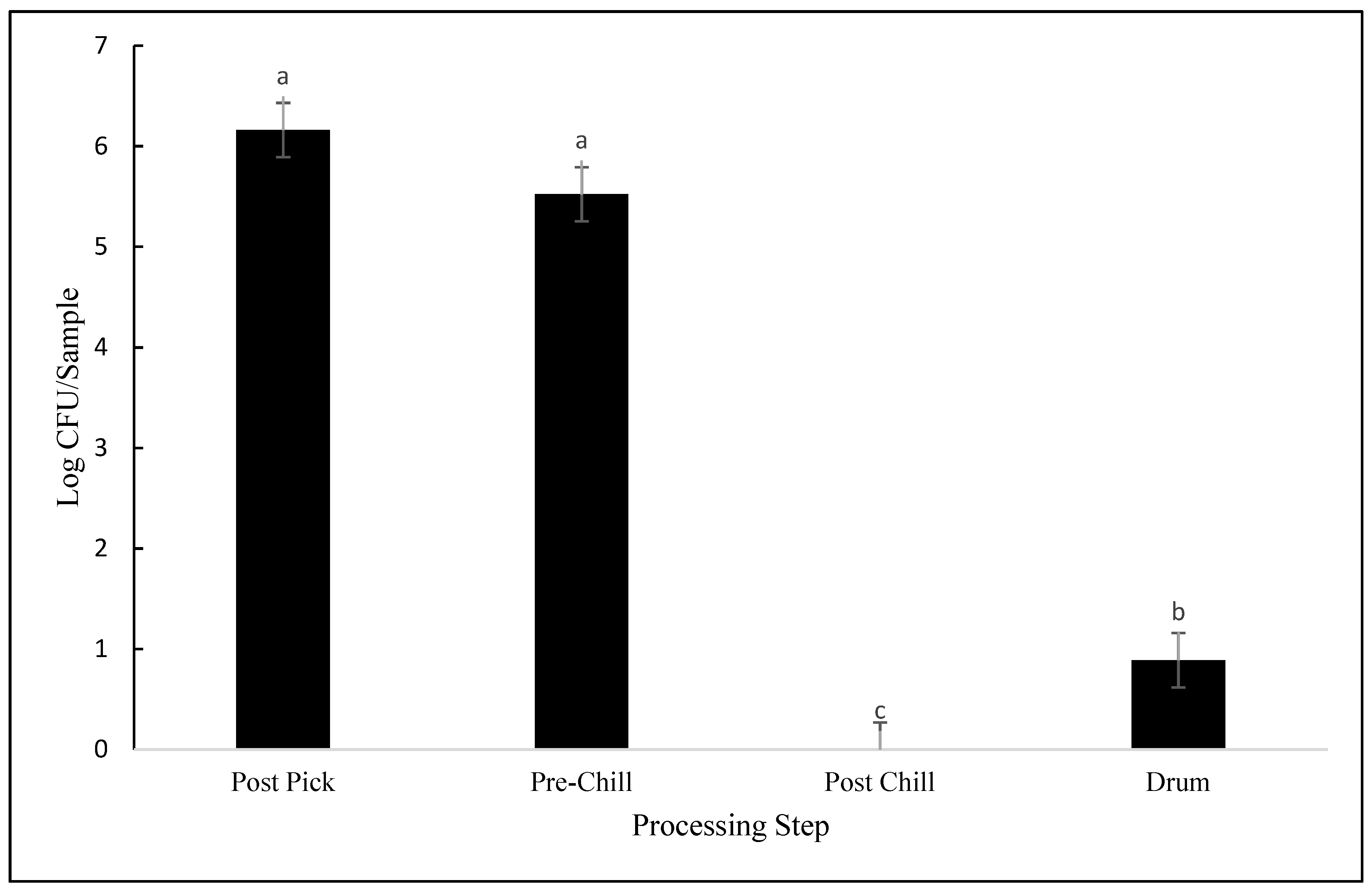 Animals 12 01439 g003