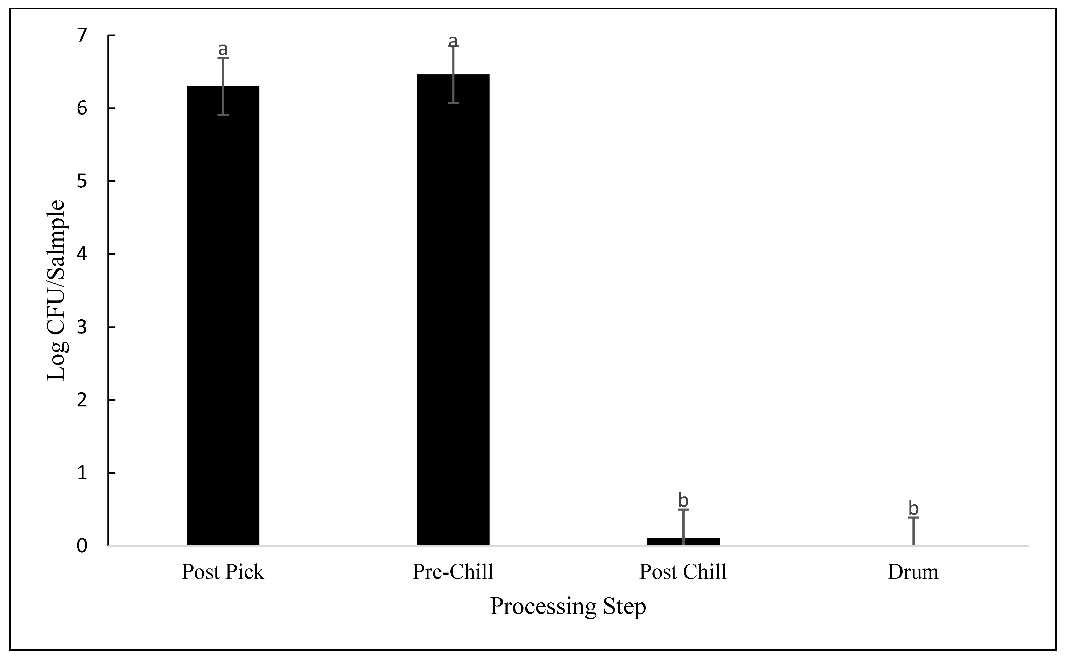 Animals 12 01439 g004