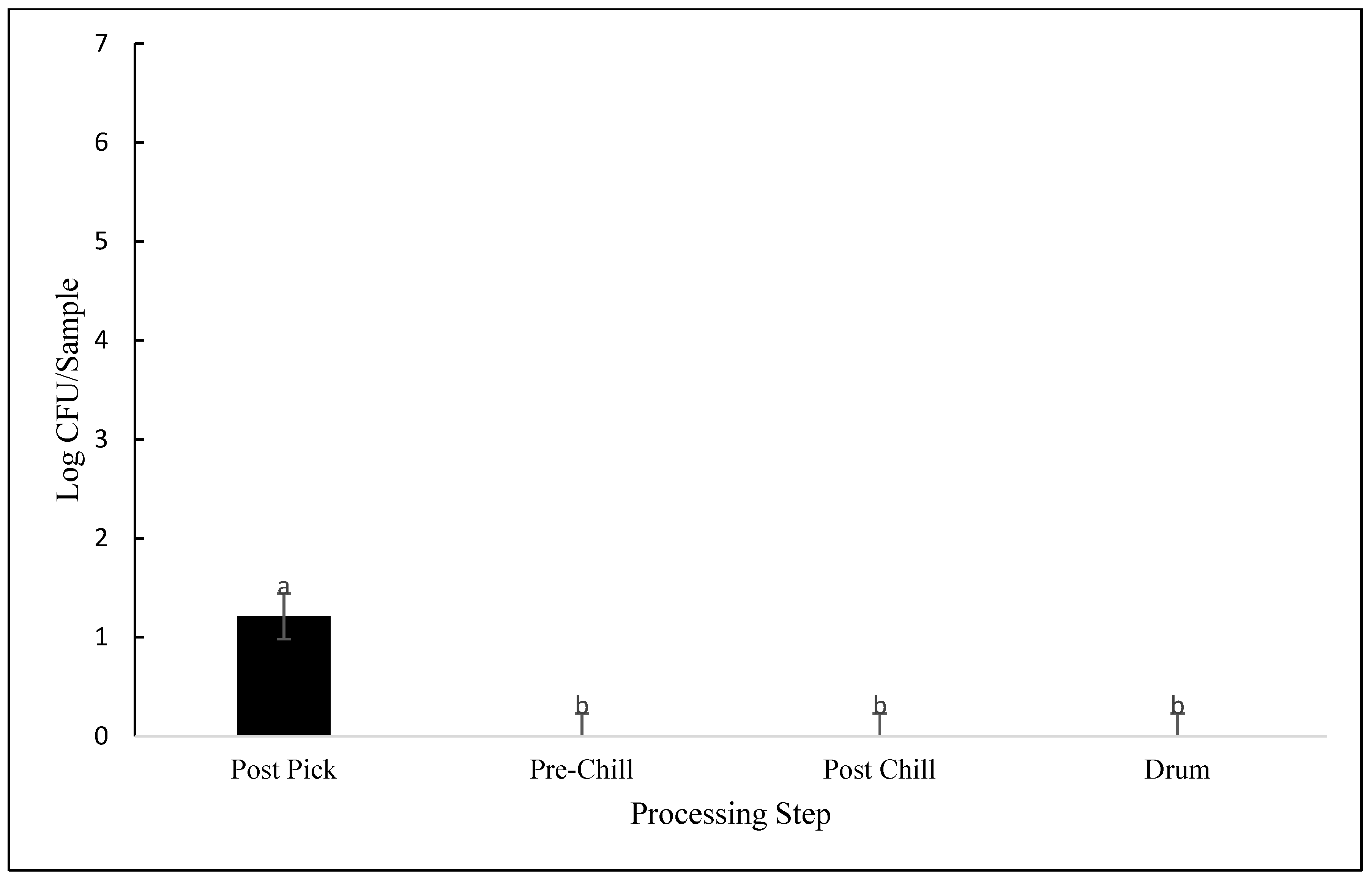 Animals 12 01439 g005