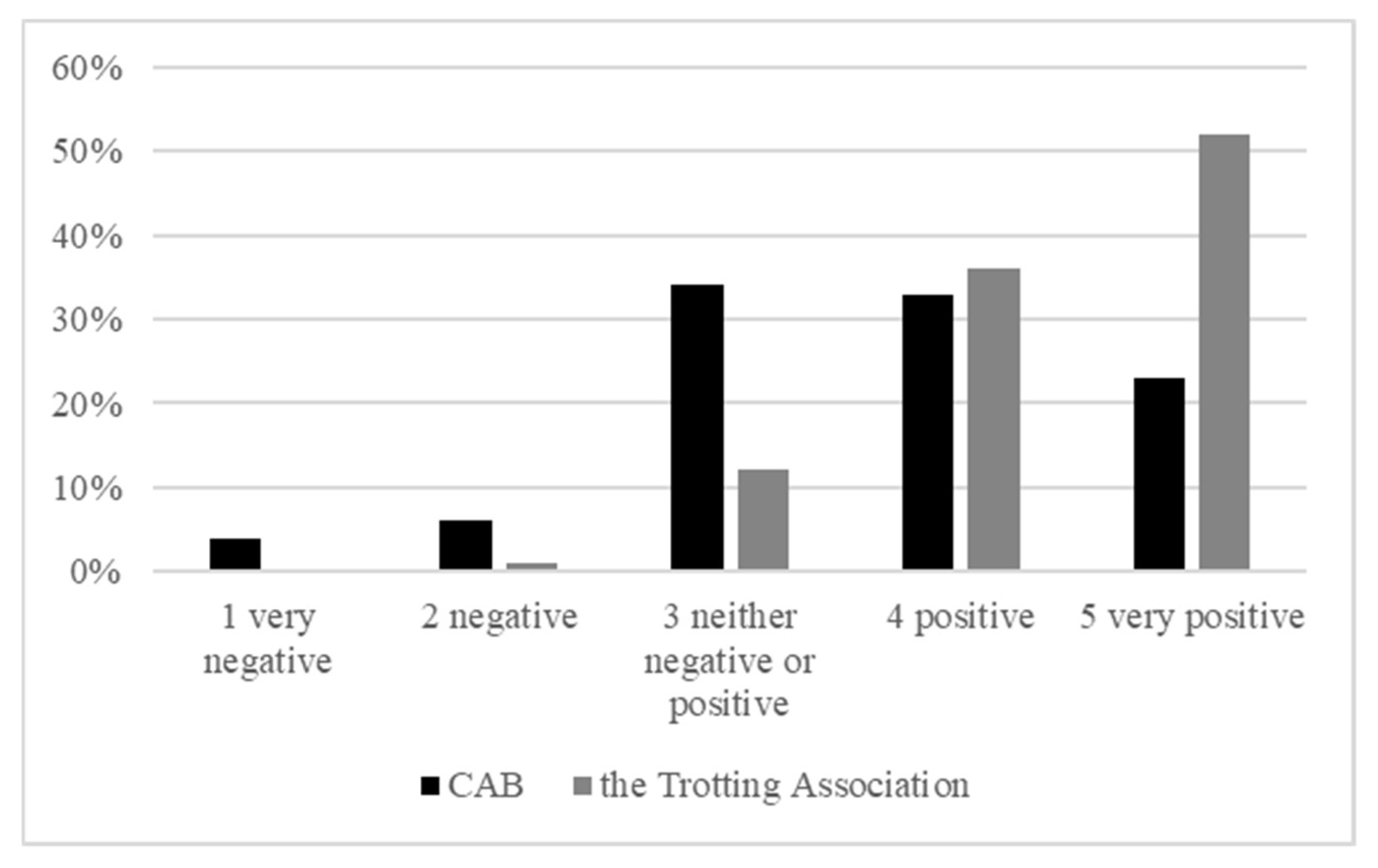 Animals 12 01441 g002 550